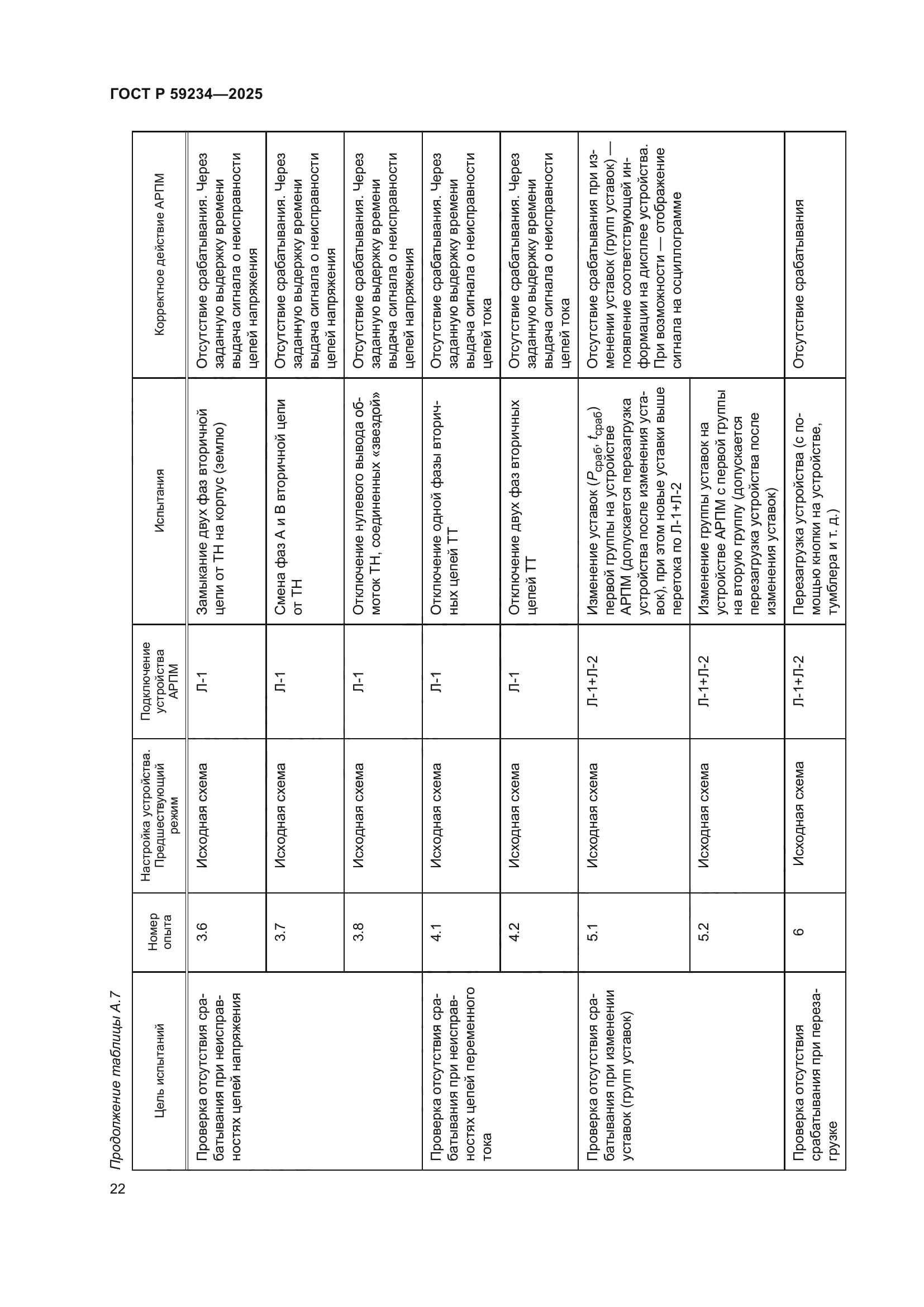 ГОСТ Р 59234-2025