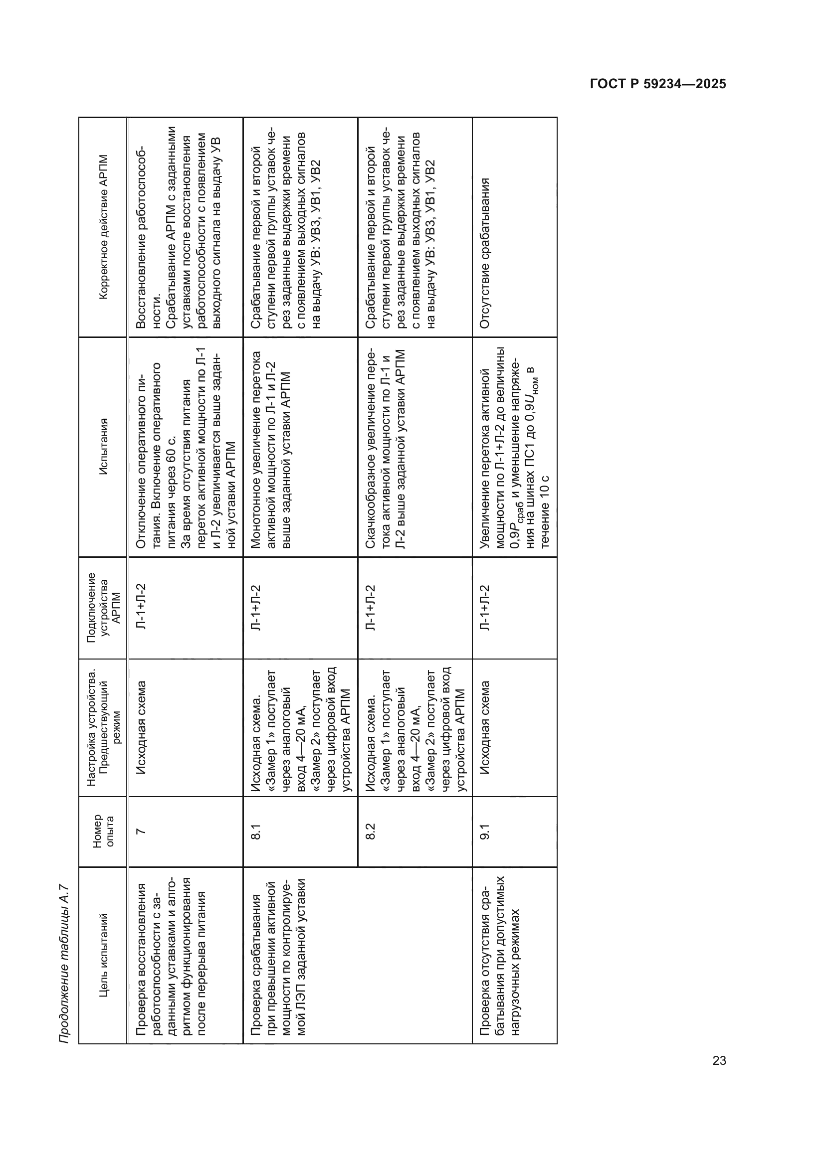 ГОСТ Р 59234-2025