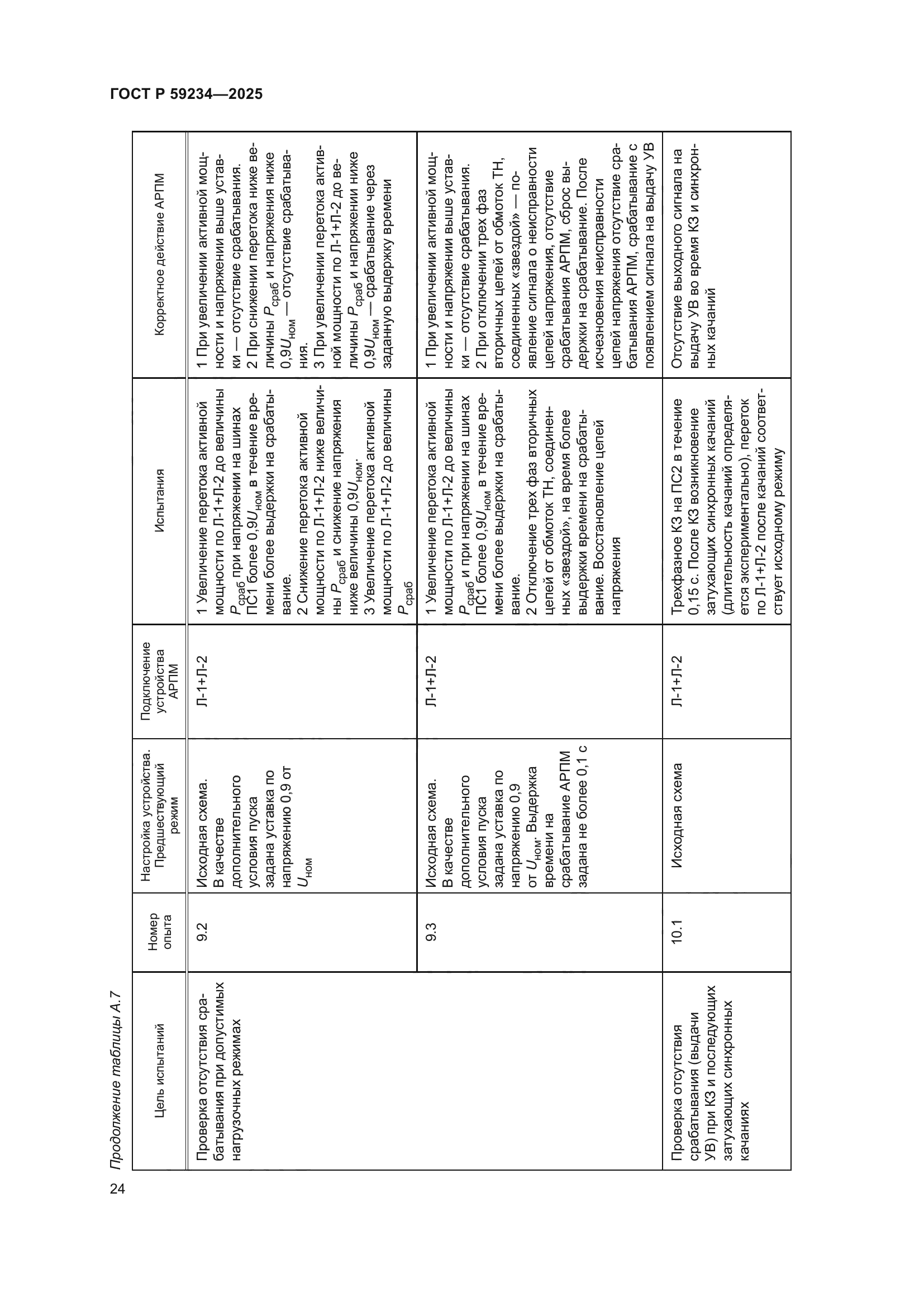 ГОСТ Р 59234-2025