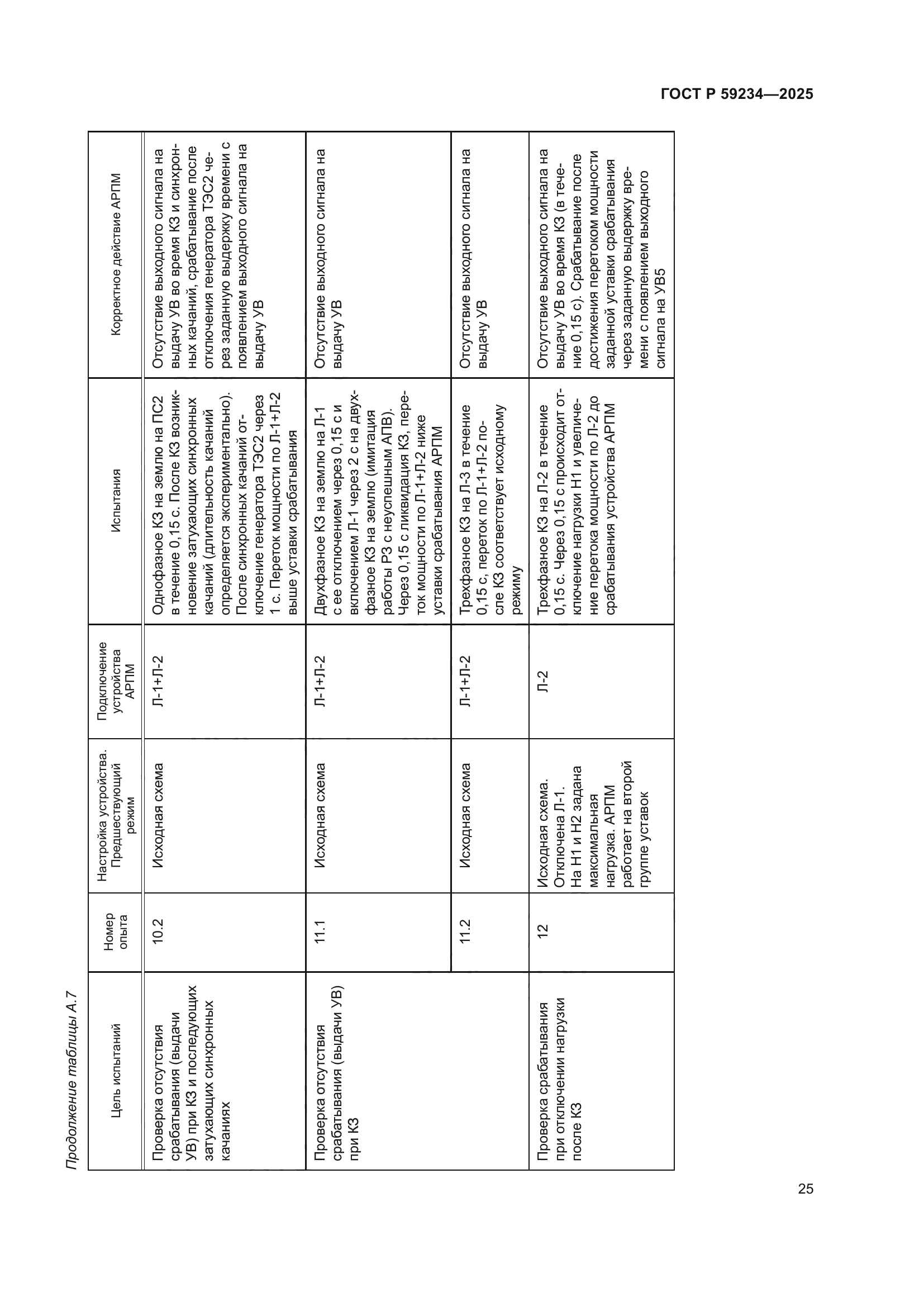 ГОСТ Р 59234-2025