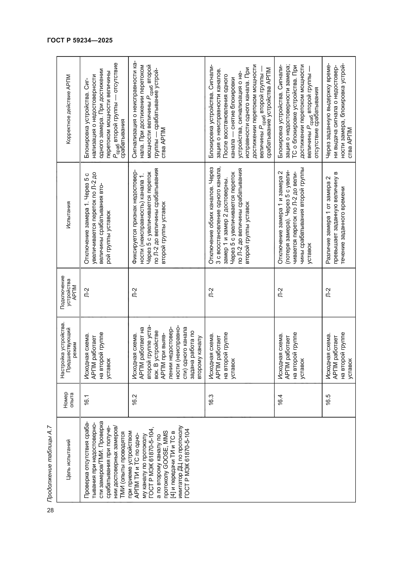 ГОСТ Р 59234-2025