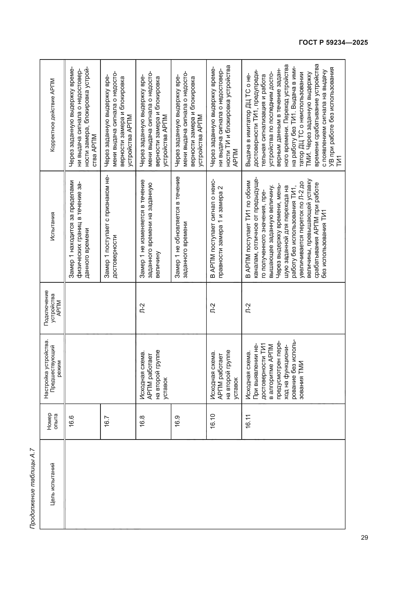 ГОСТ Р 59234-2025