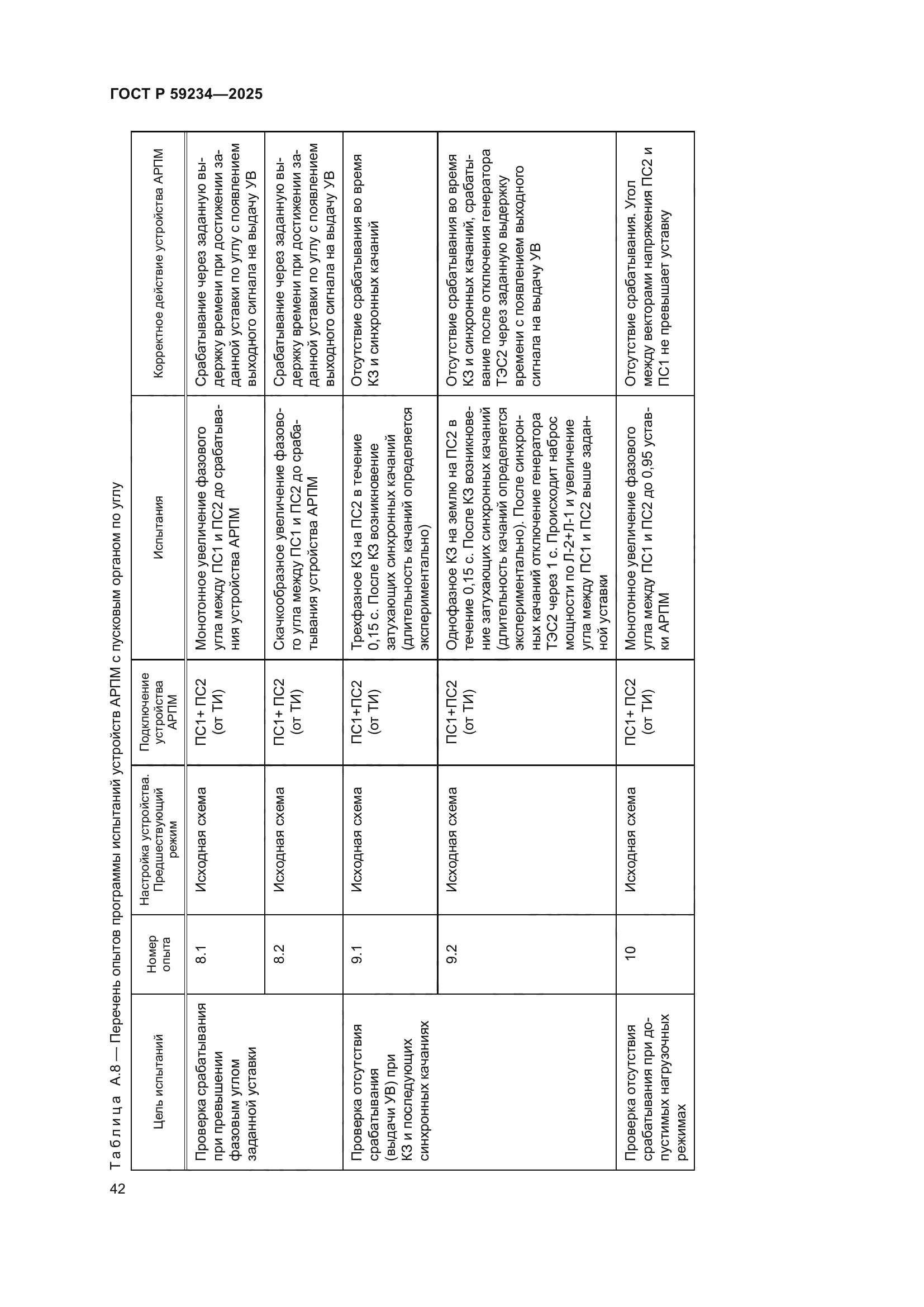 ГОСТ Р 59234-2025