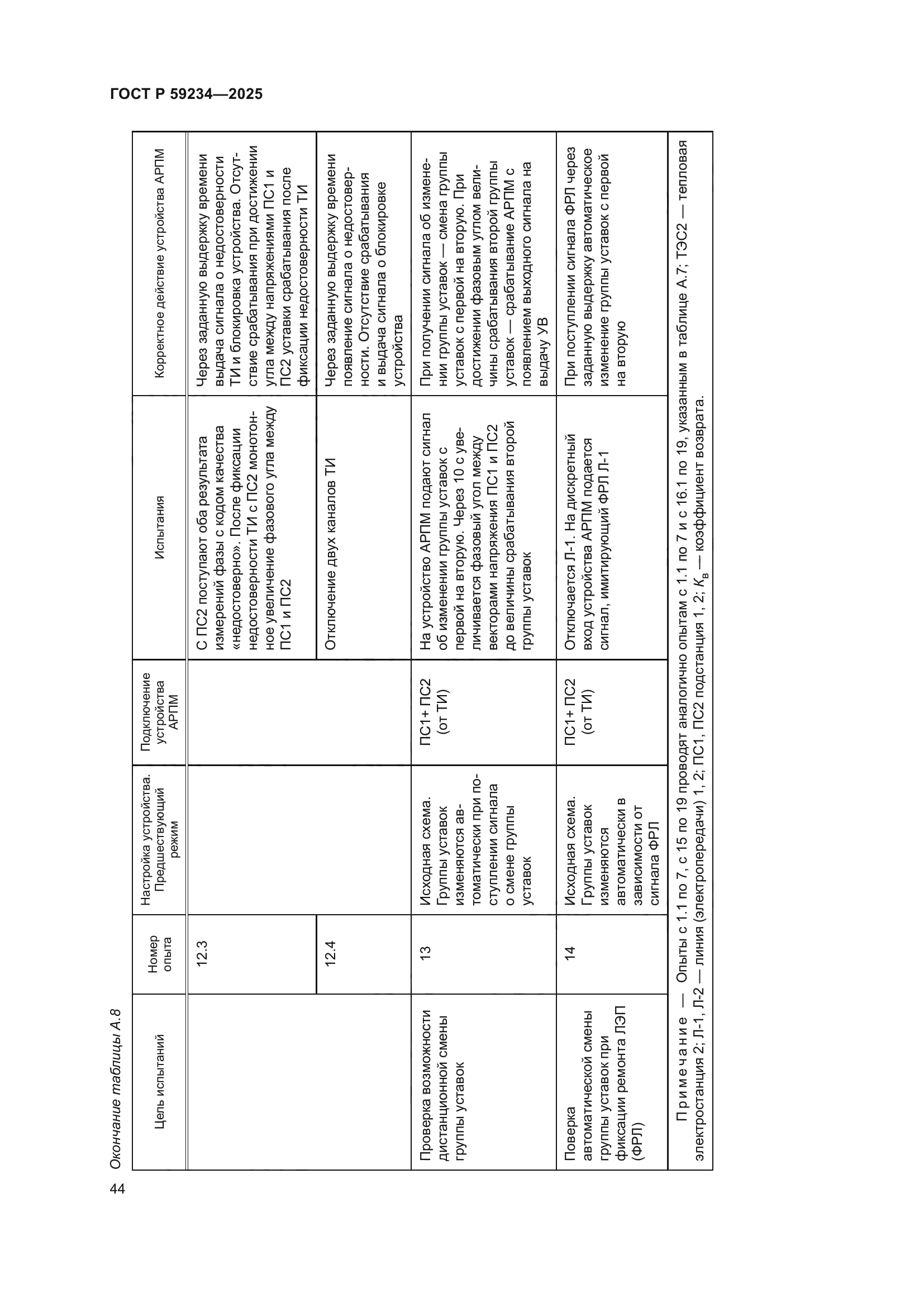 ГОСТ Р 59234-2025