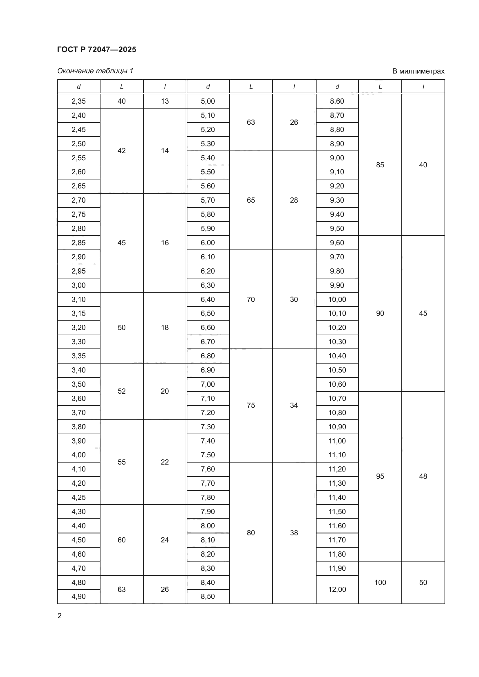 ГОСТ Р 72047-2025
