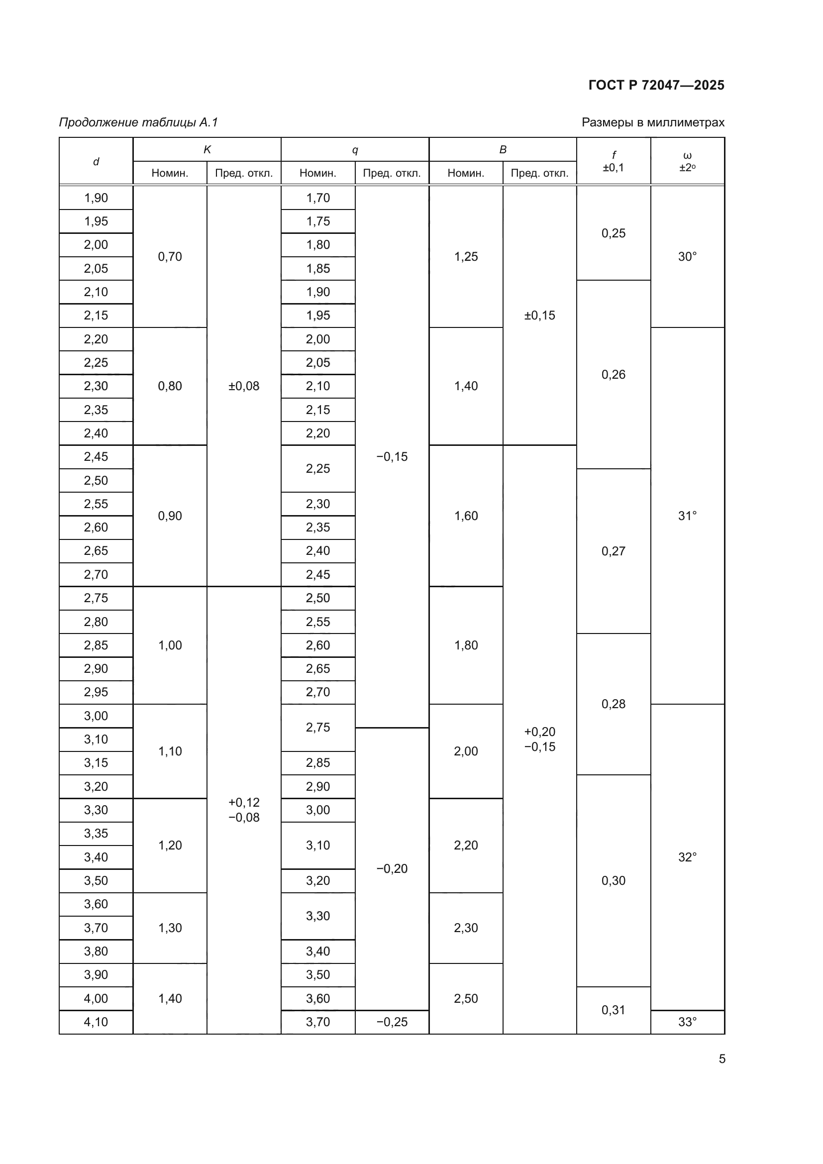 ГОСТ Р 72047-2025