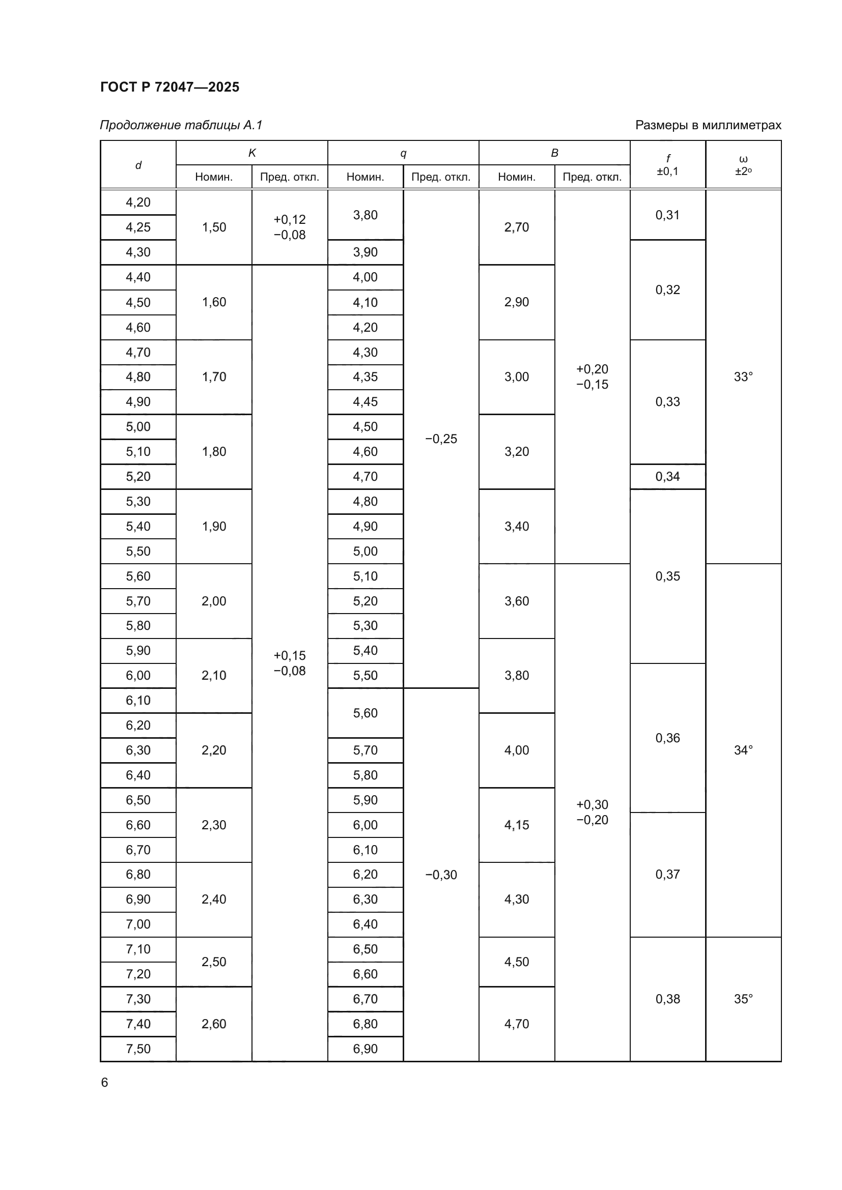 ГОСТ Р 72047-2025