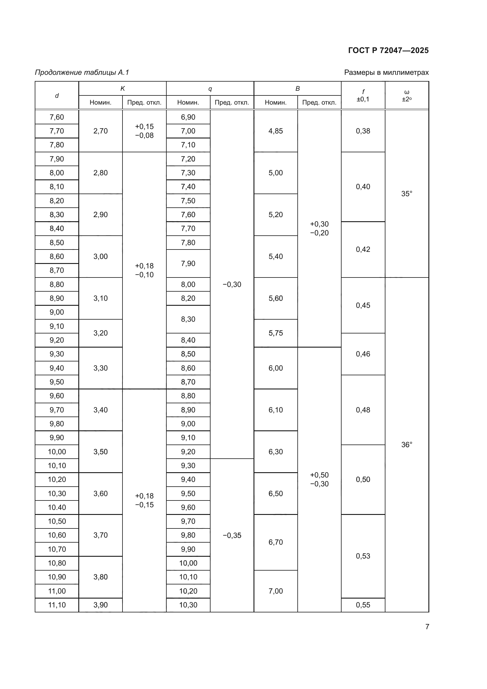 ГОСТ Р 72047-2025