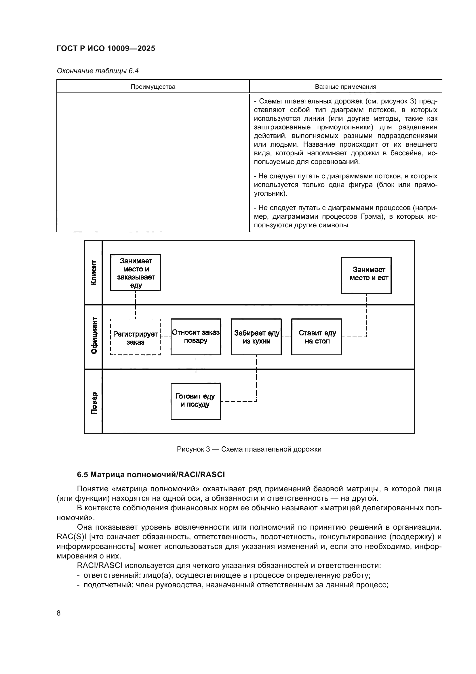ГОСТ Р ИСО 10009-2025