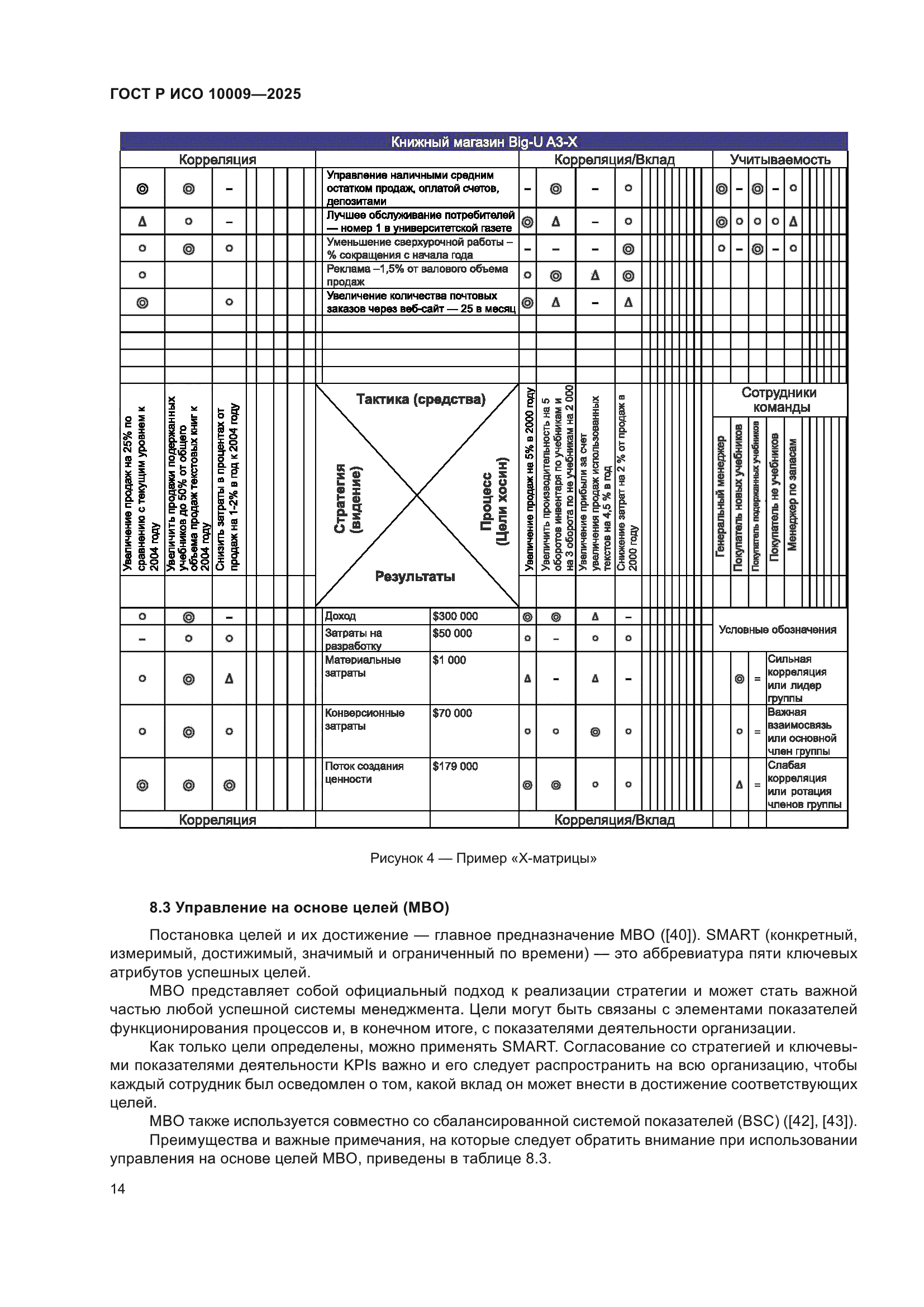 ГОСТ Р ИСО 10009-2025