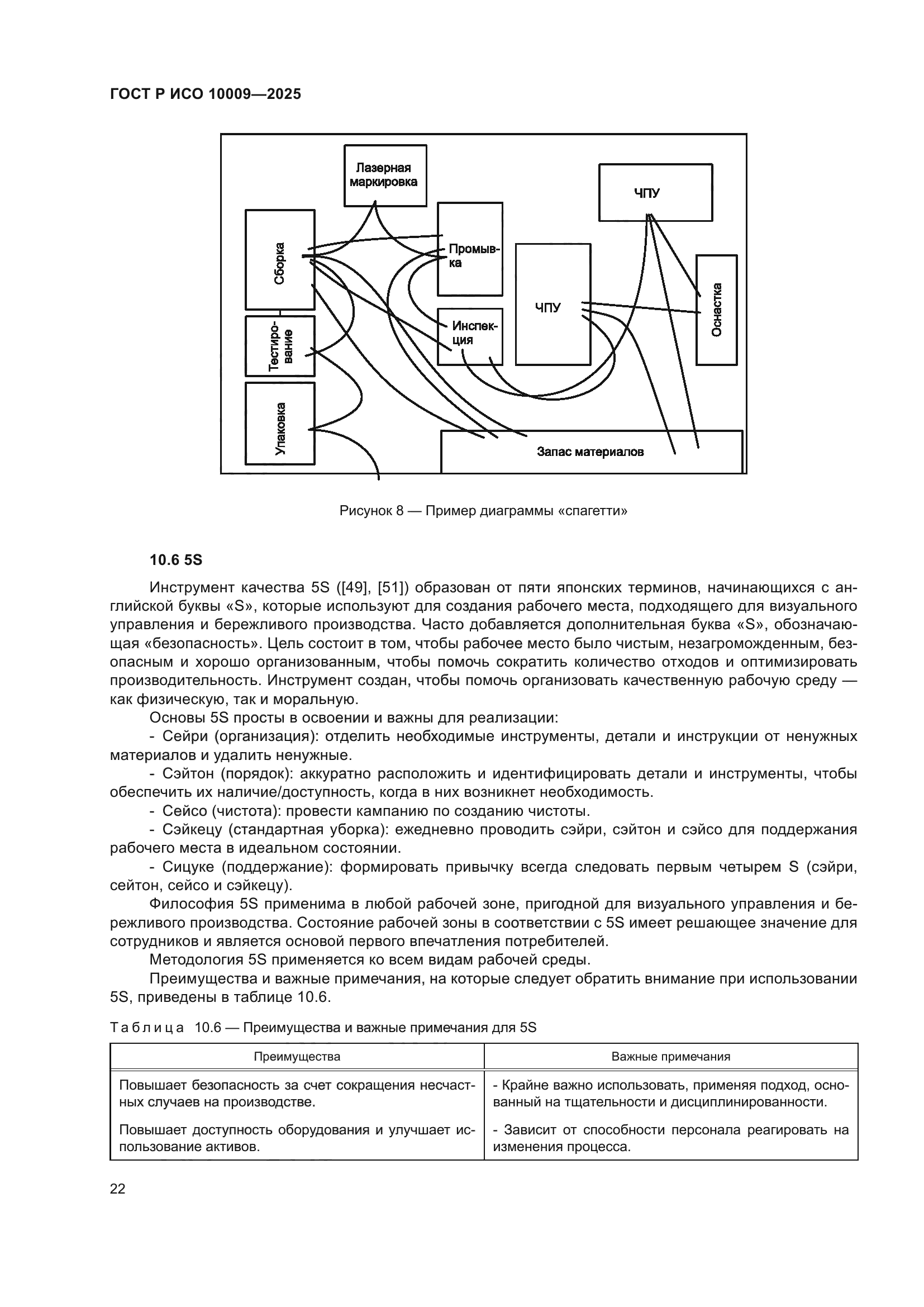 ГОСТ Р ИСО 10009-2025
