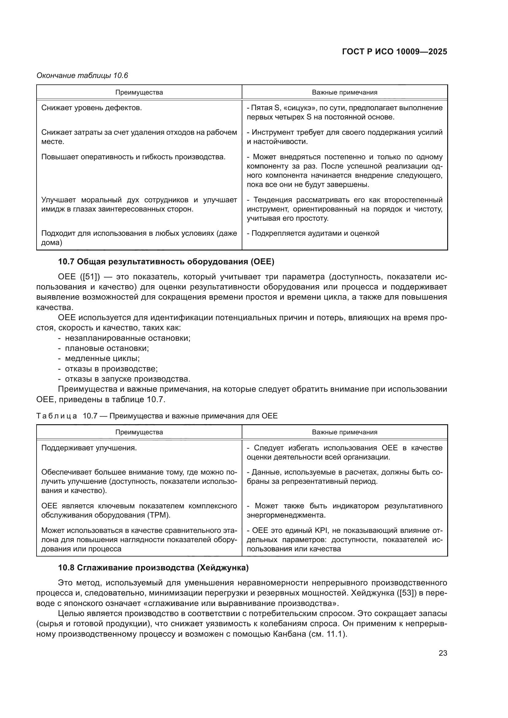 ГОСТ Р ИСО 10009-2025