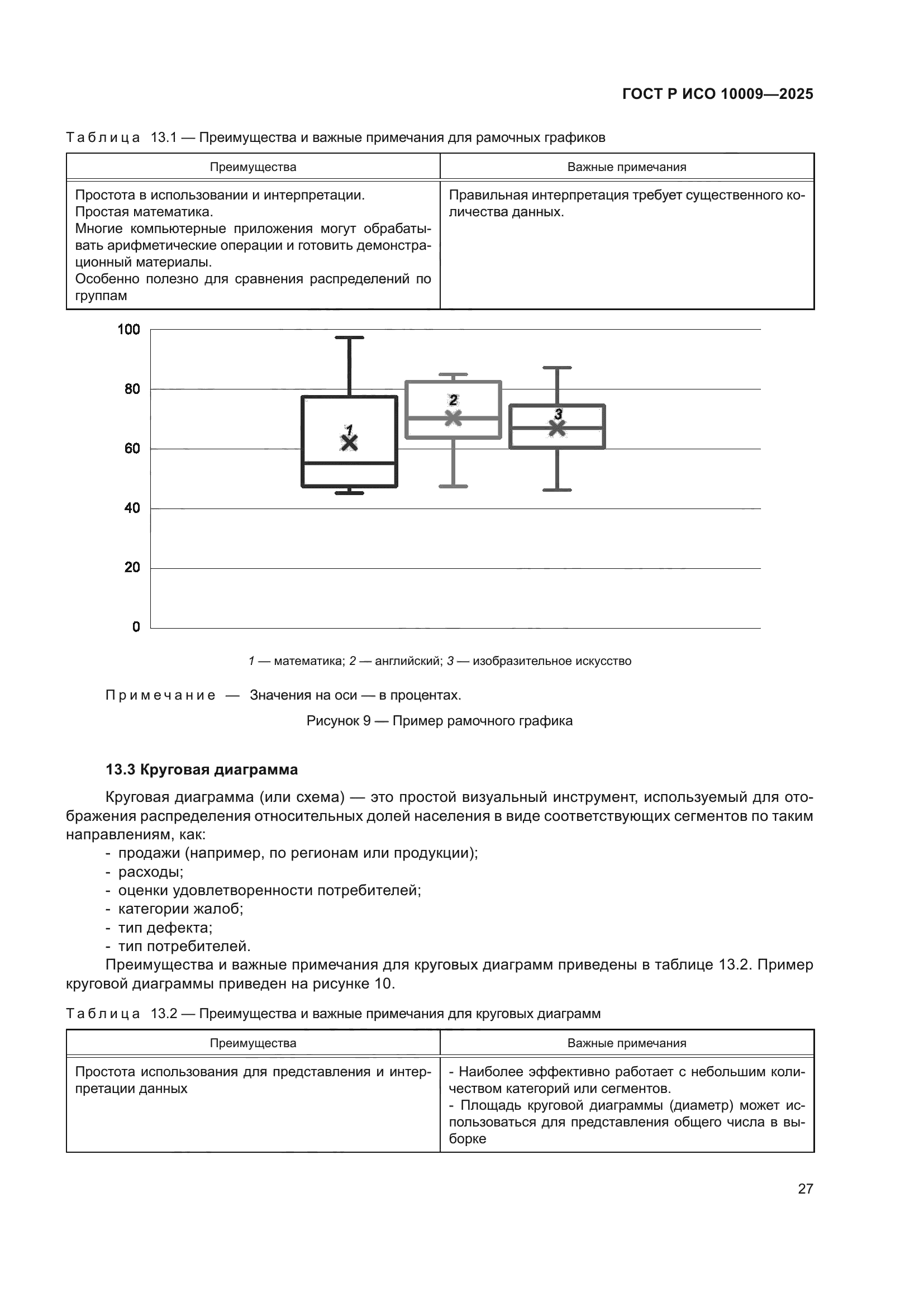 ГОСТ Р ИСО 10009-2025
