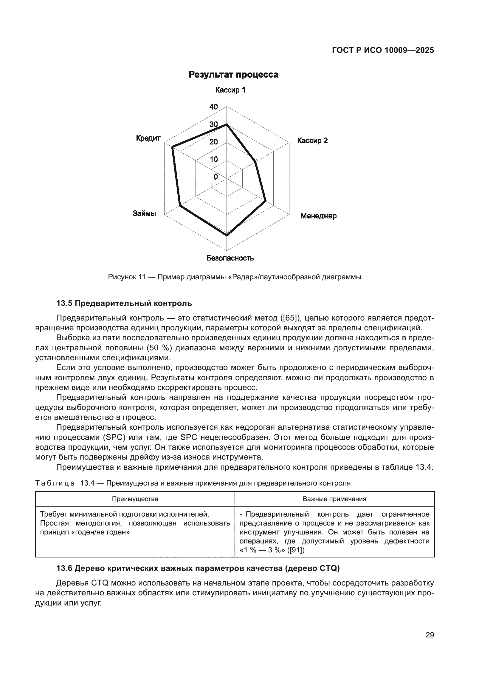 ГОСТ Р ИСО 10009-2025