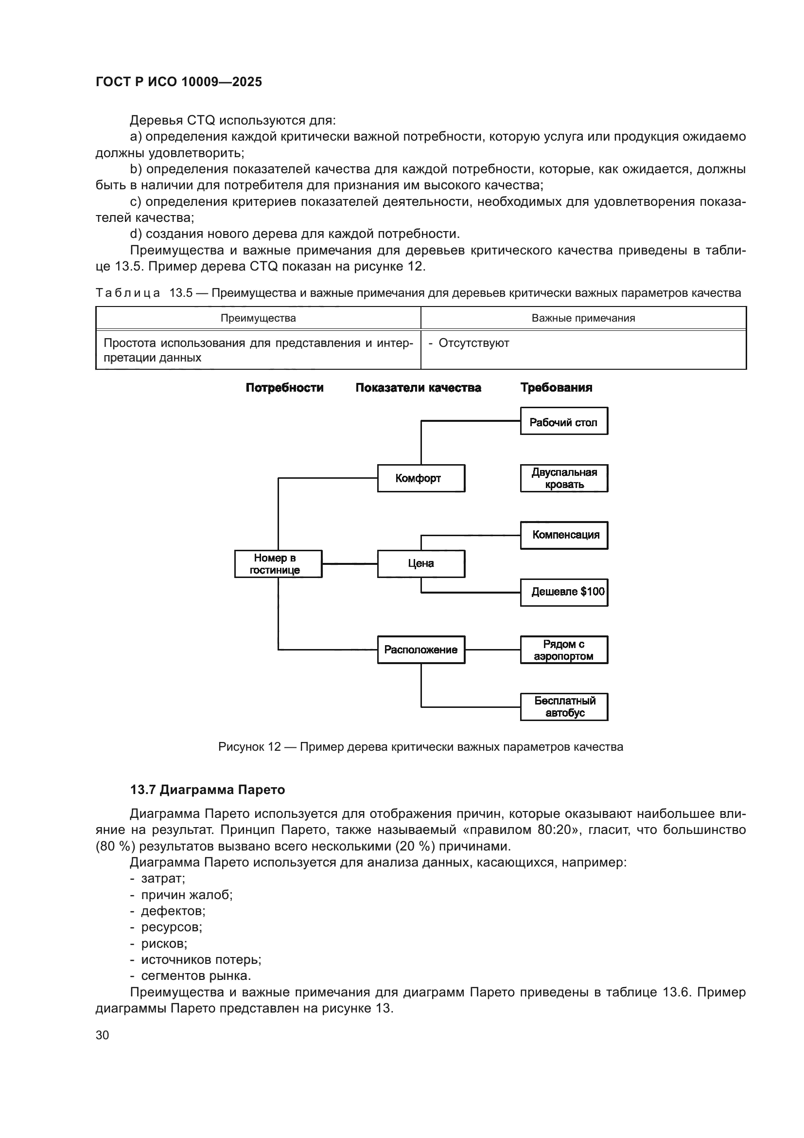 ГОСТ Р ИСО 10009-2025