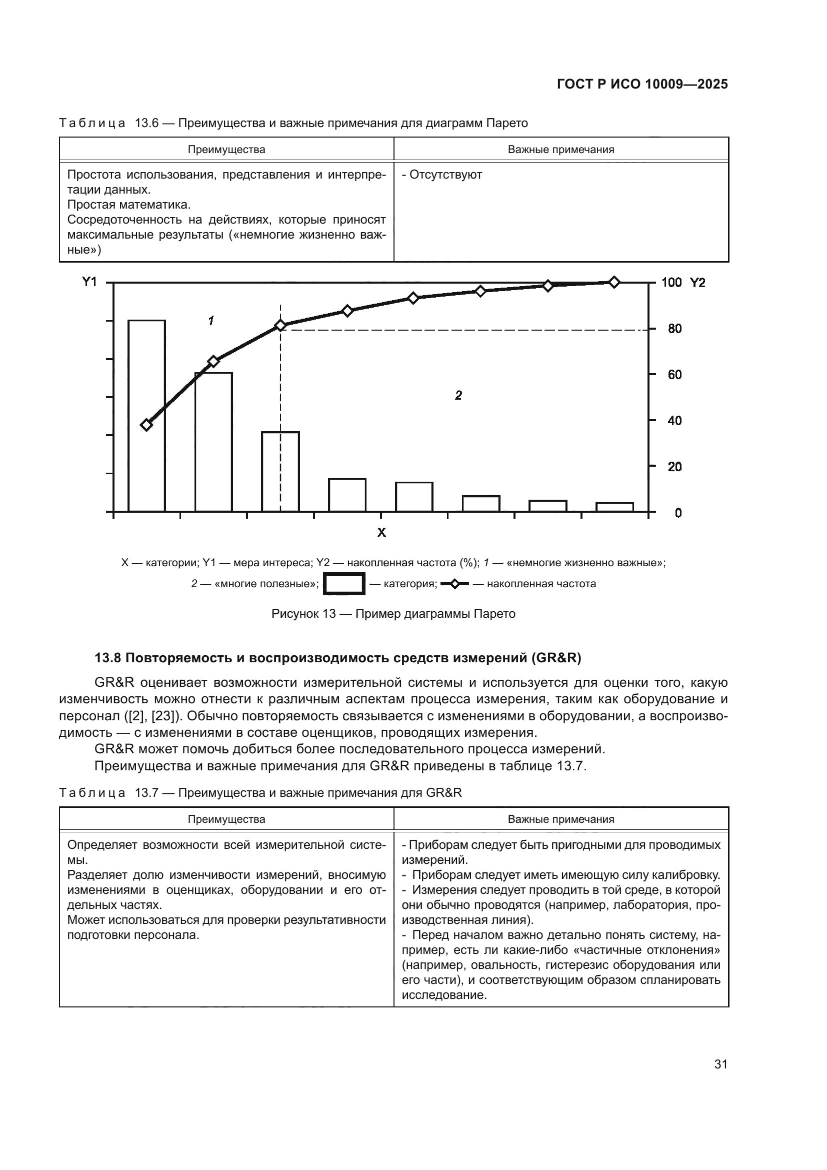 ГОСТ Р ИСО 10009-2025