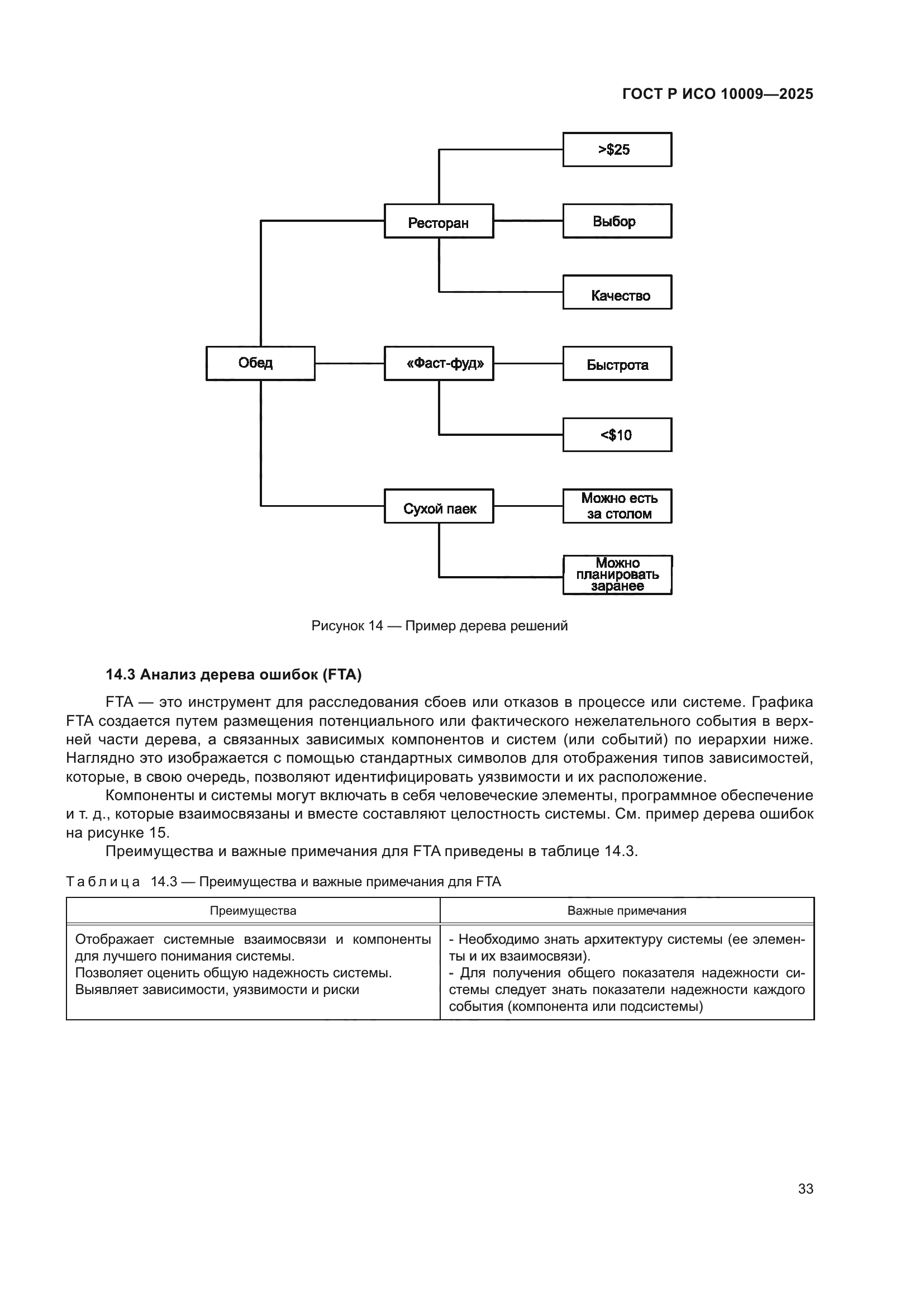 ГОСТ Р ИСО 10009-2025