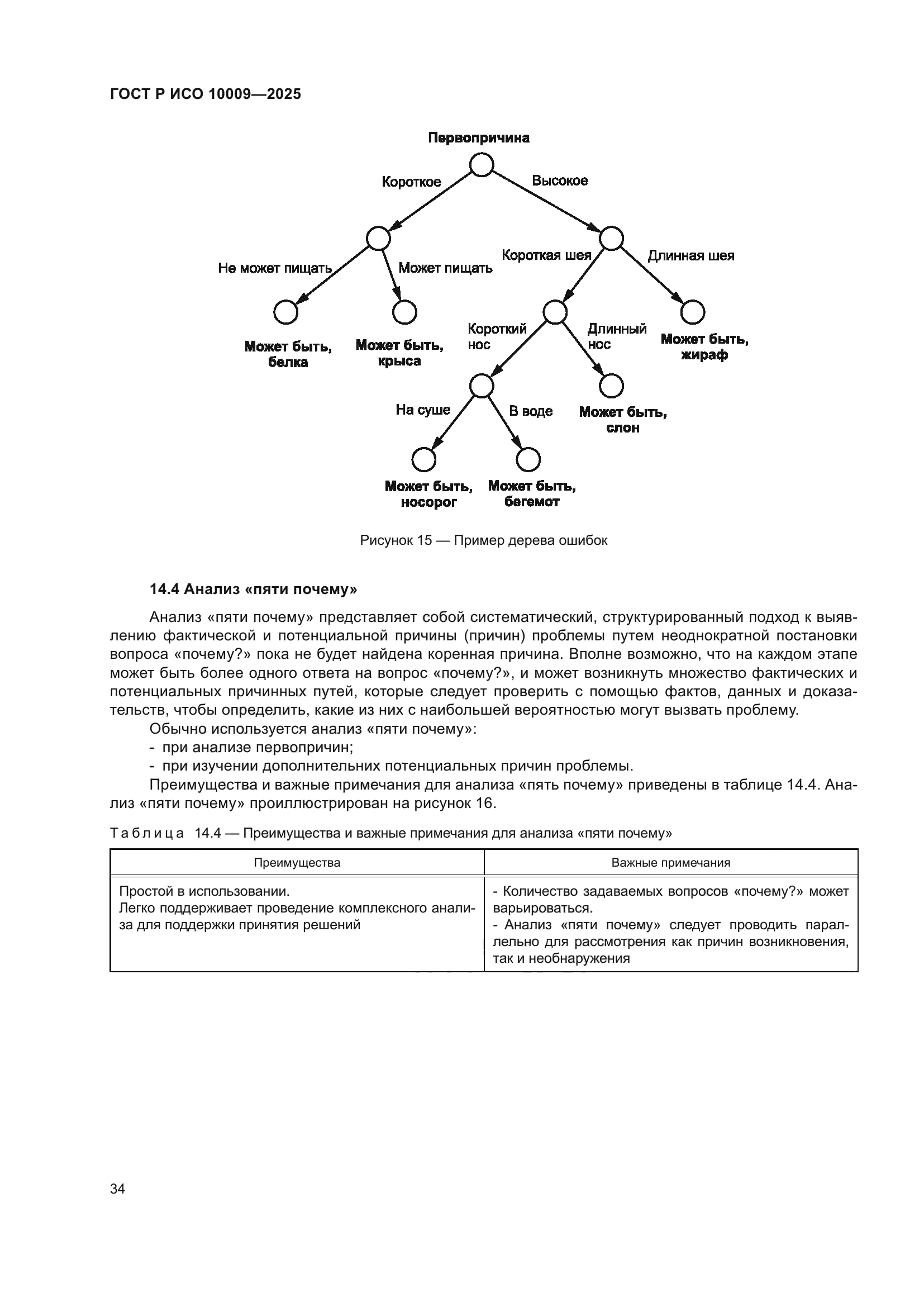 ГОСТ Р ИСО 10009-2025