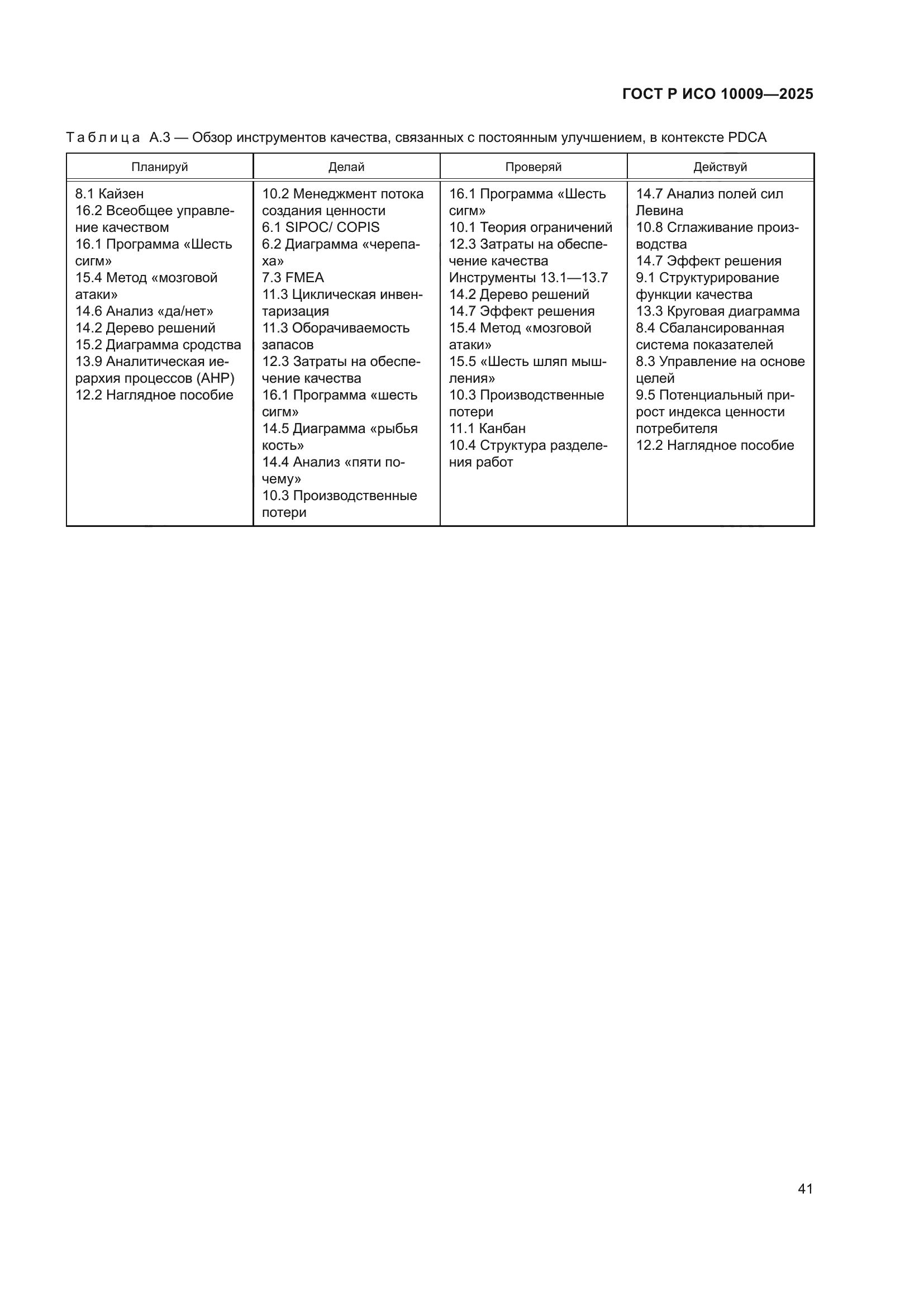 ГОСТ Р ИСО 10009-2025