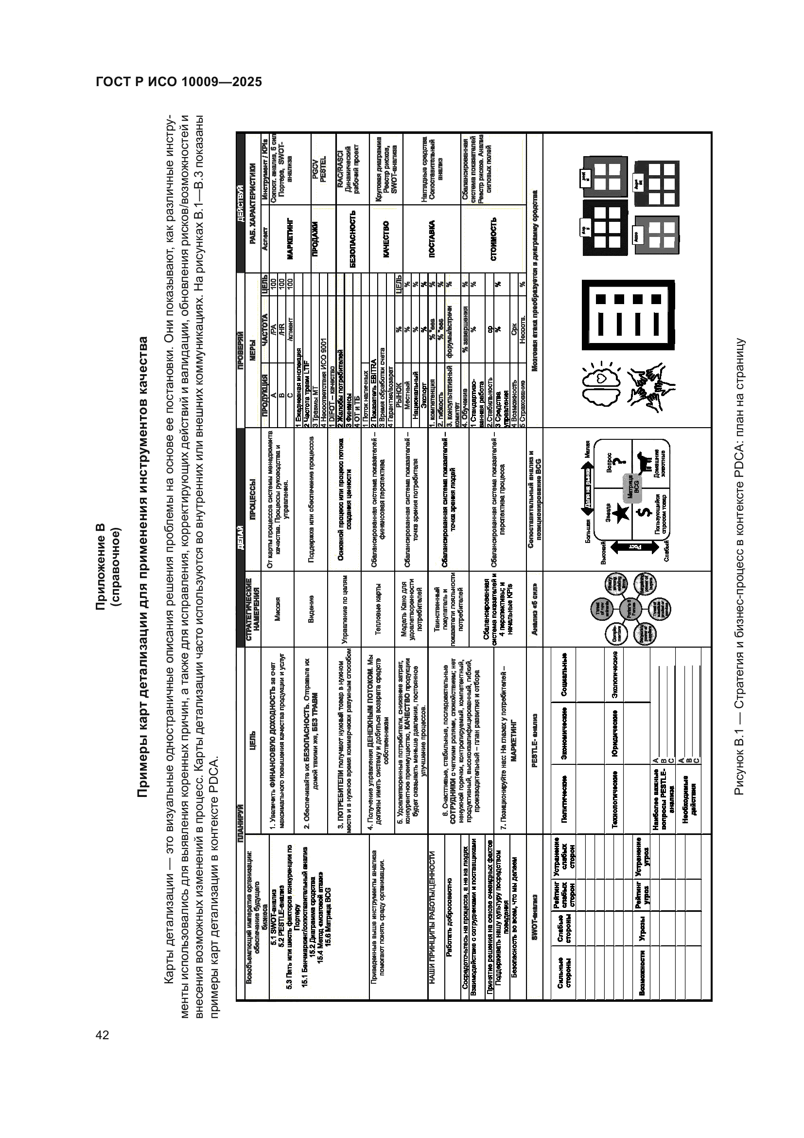ГОСТ Р ИСО 10009-2025