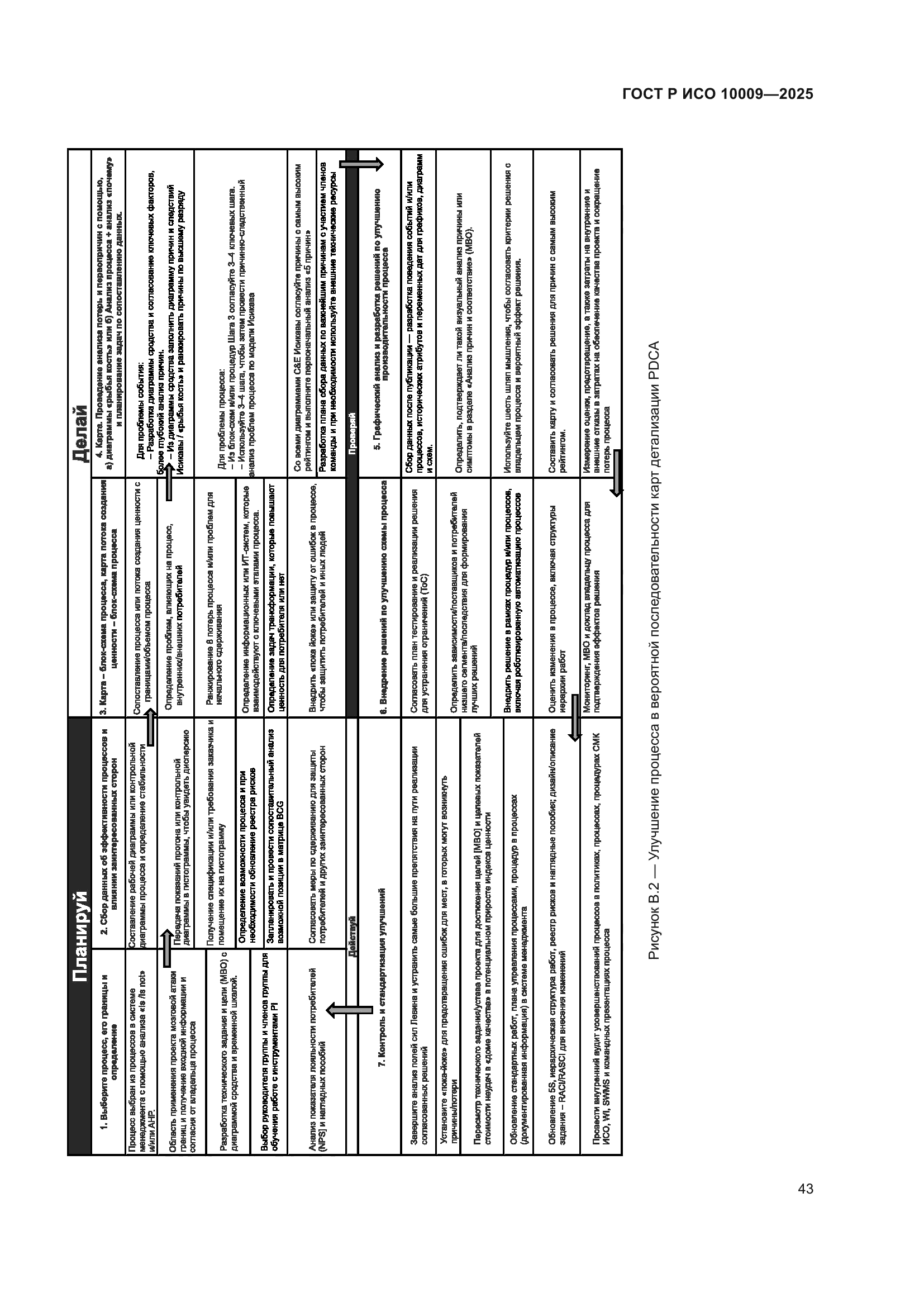 ГОСТ Р ИСО 10009-2025