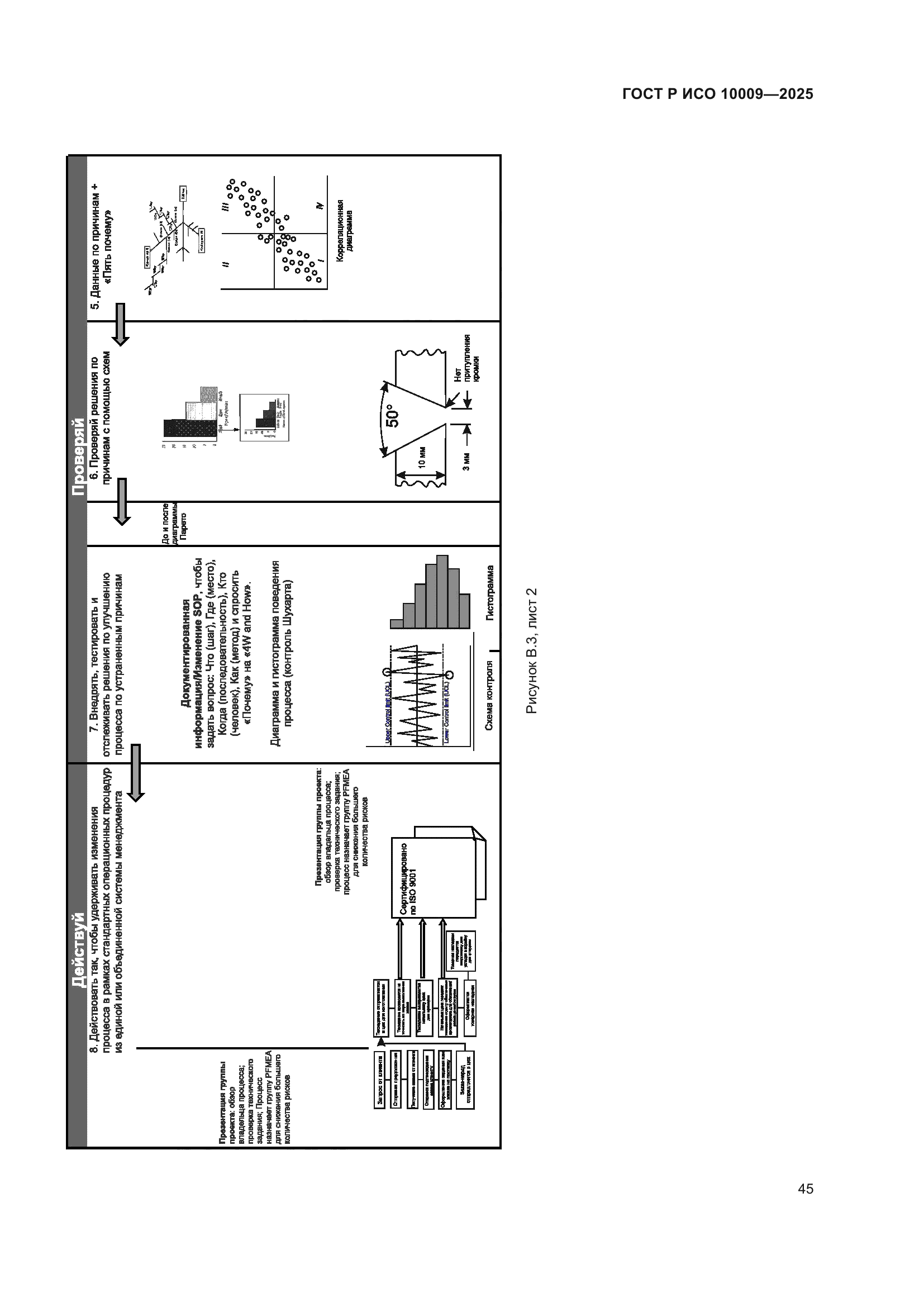 ГОСТ Р ИСО 10009-2025