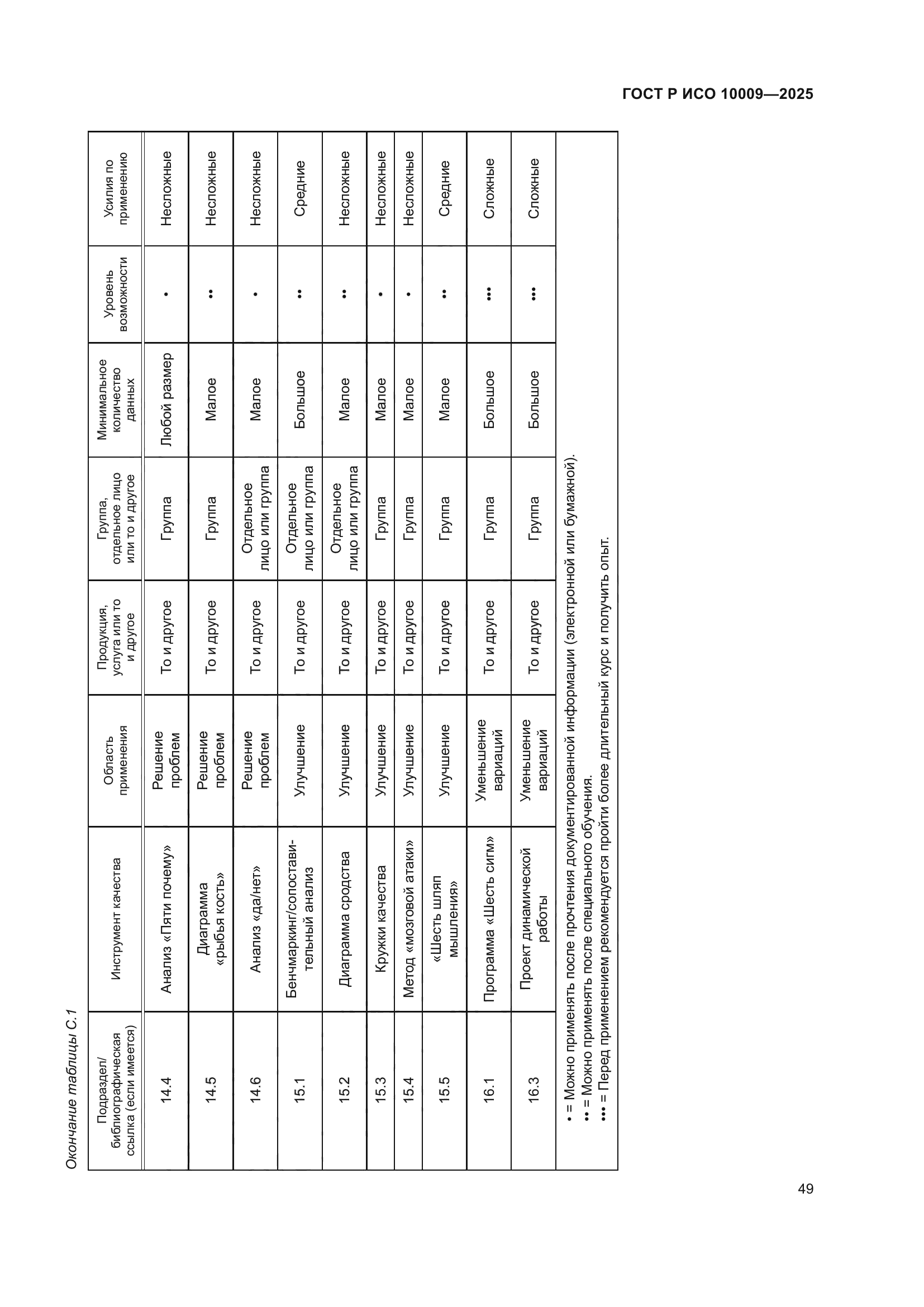 ГОСТ Р ИСО 10009-2025
