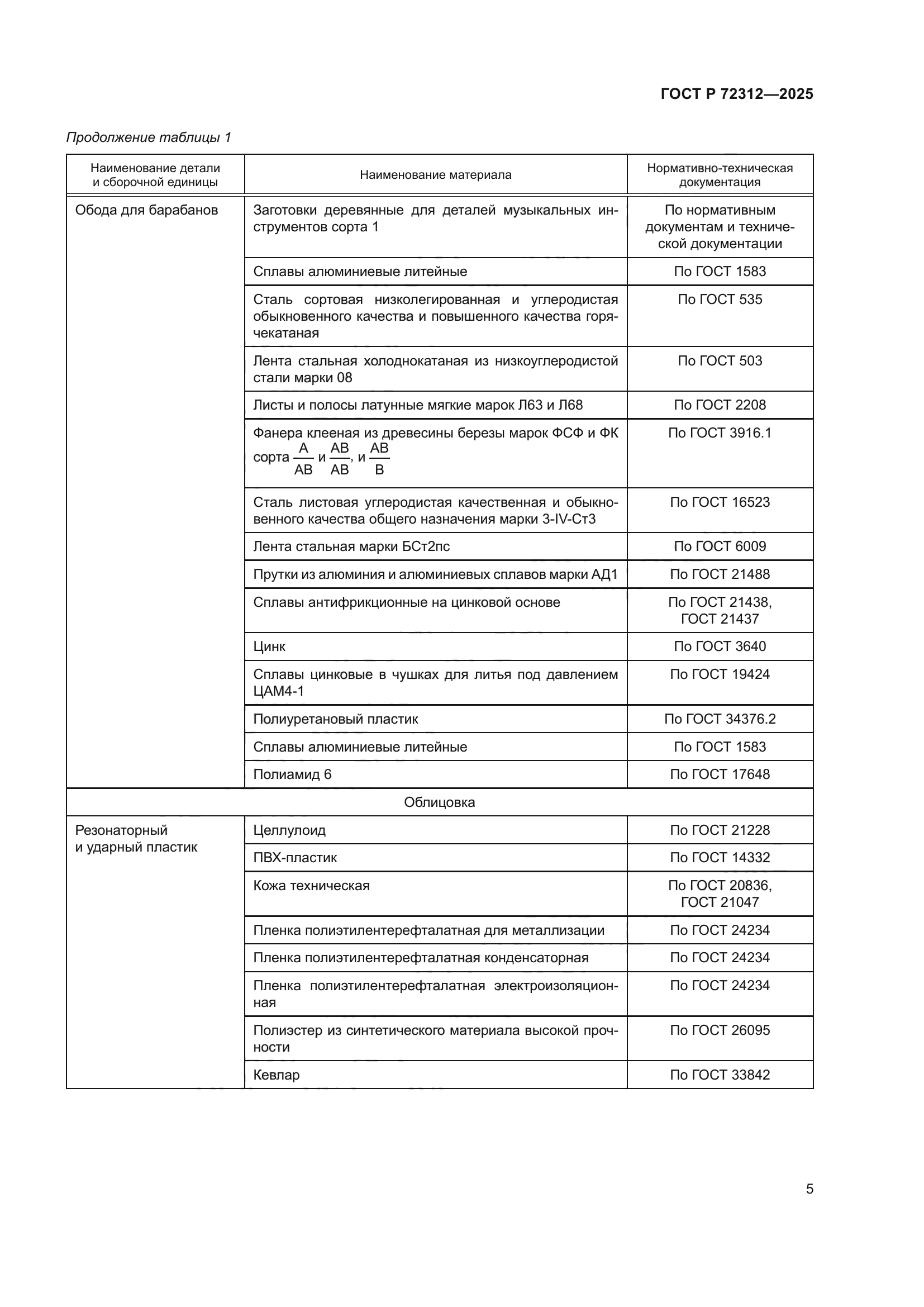ГОСТ Р 72312-2025