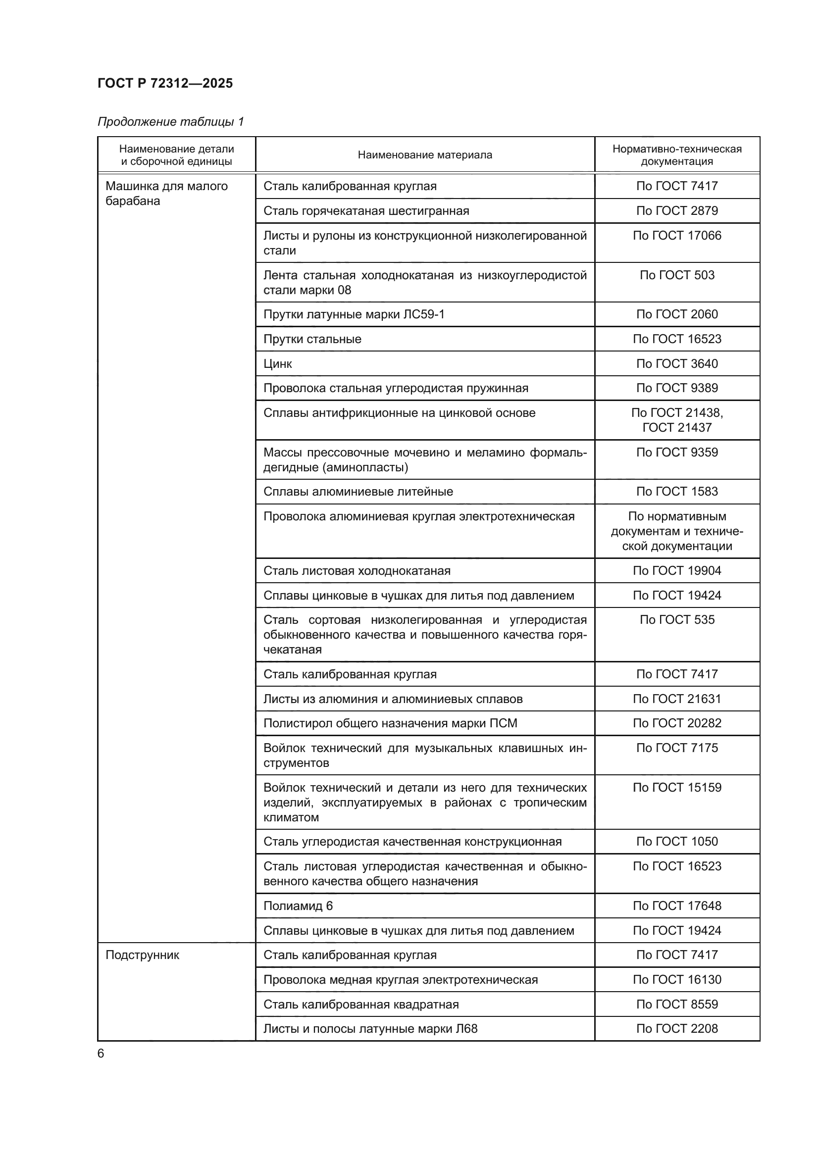 ГОСТ Р 72312-2025