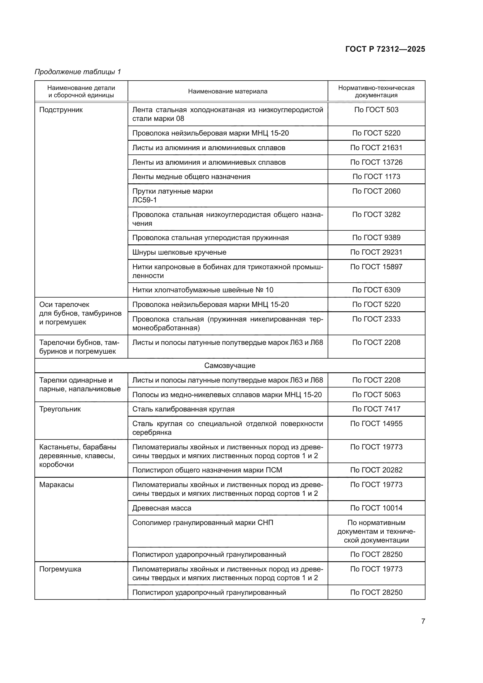 ГОСТ Р 72312-2025