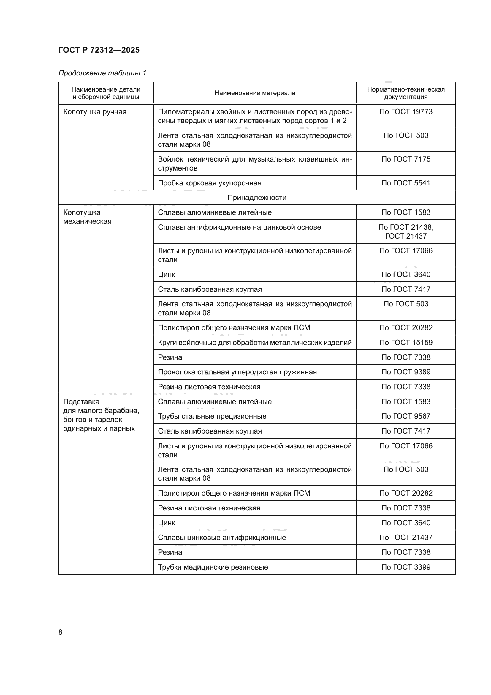 ГОСТ Р 72312-2025