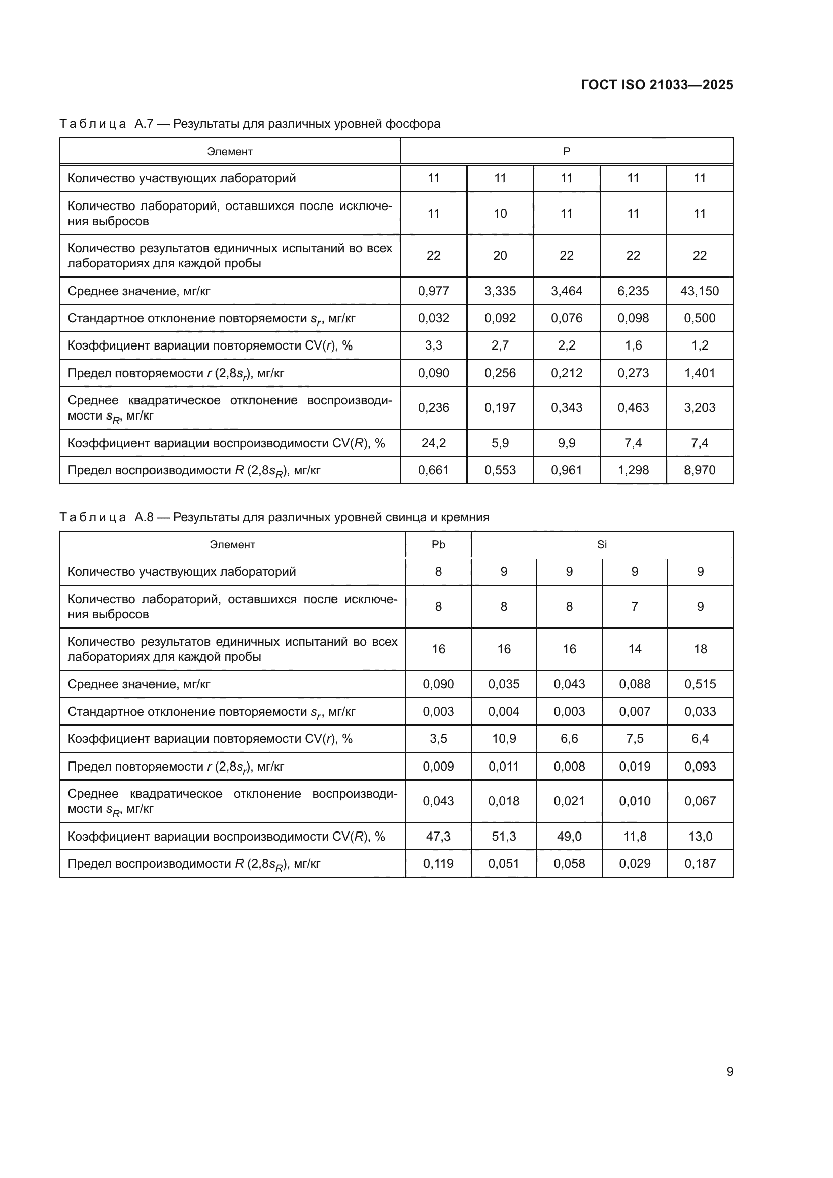 ГОСТ ISO 21033-2025