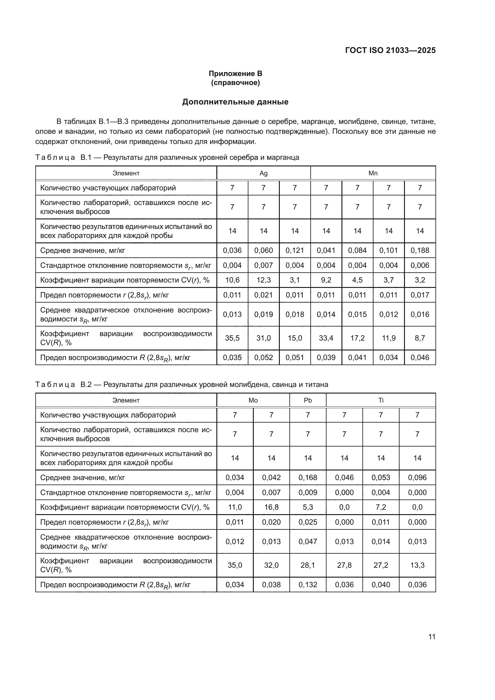 ГОСТ ISO 21033-2025