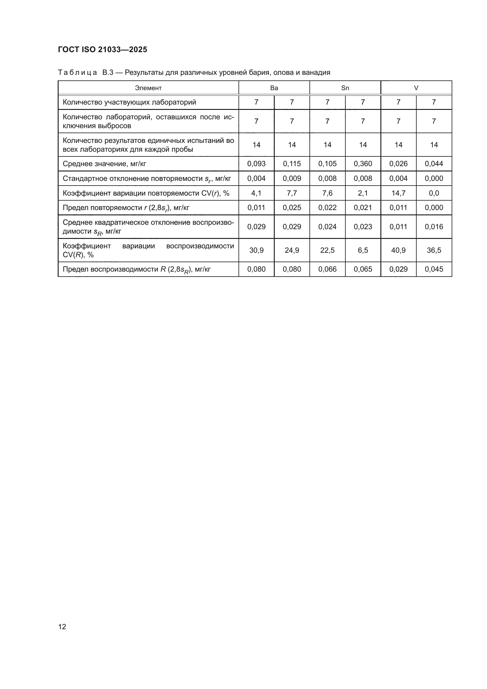 ГОСТ ISO 21033-2025