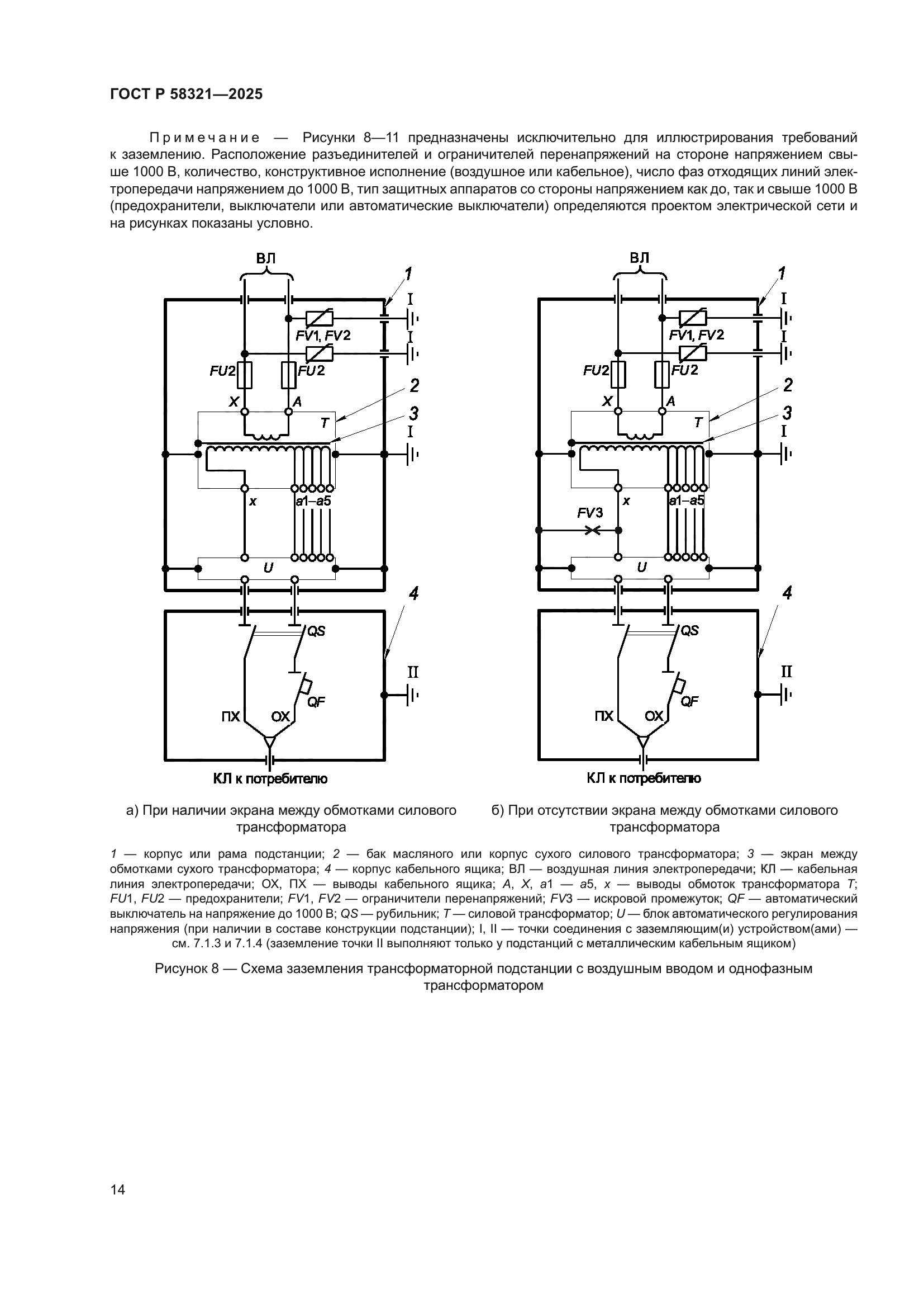 ГОСТ Р 58321-2025