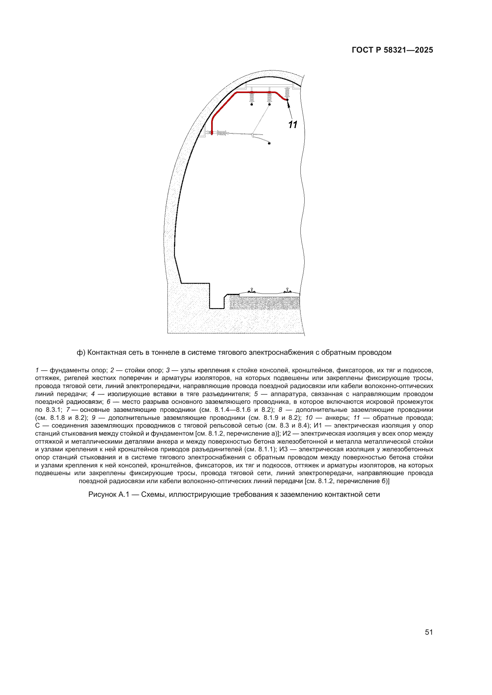ГОСТ Р 58321-2025