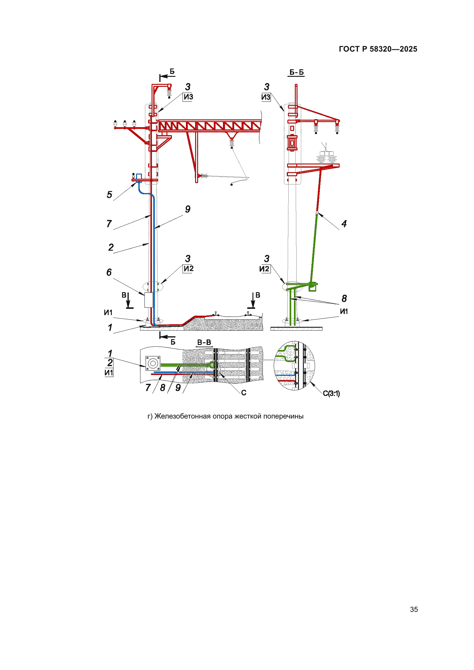 ГОСТ Р 58320-2025