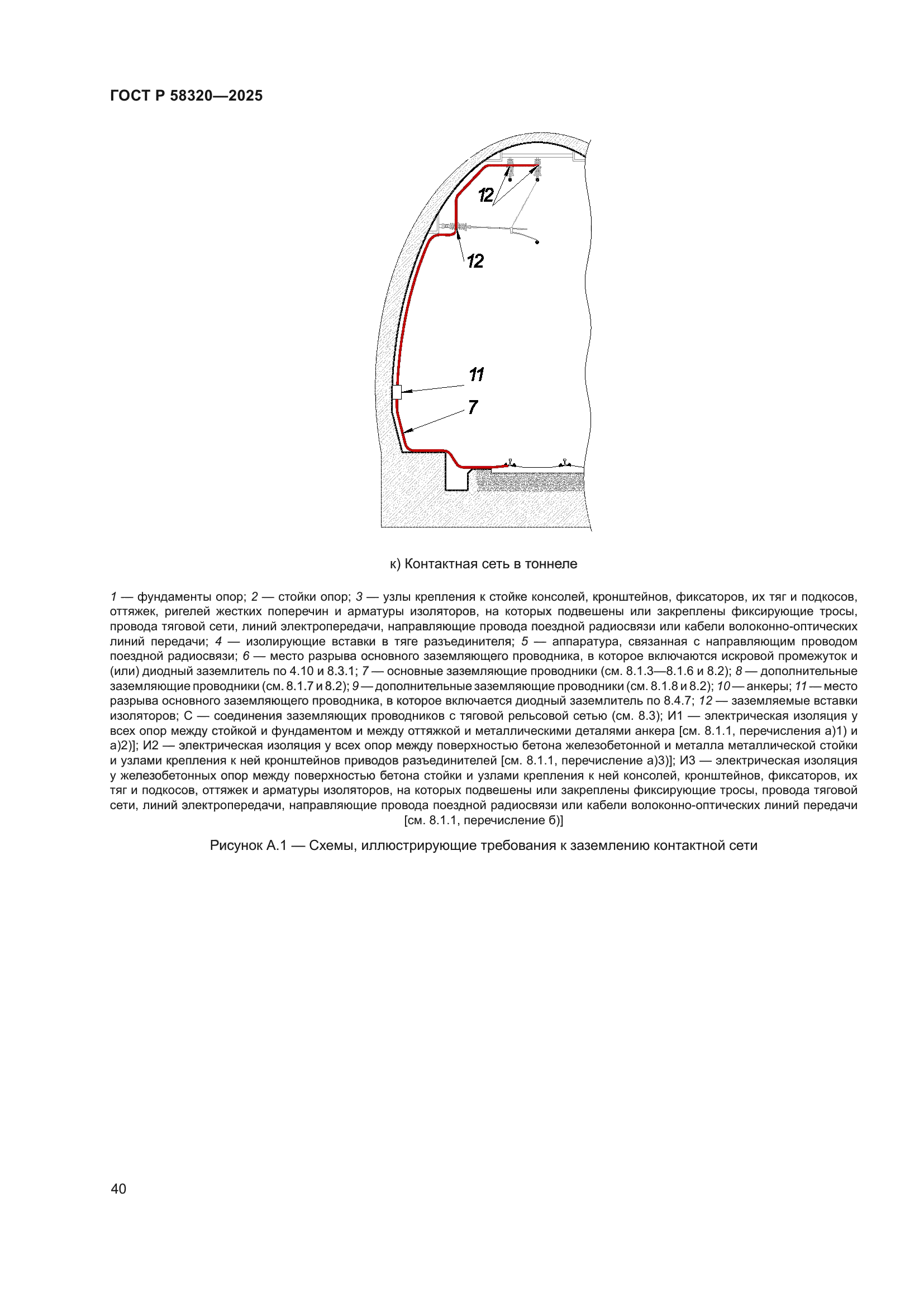 ГОСТ Р 58320-2025