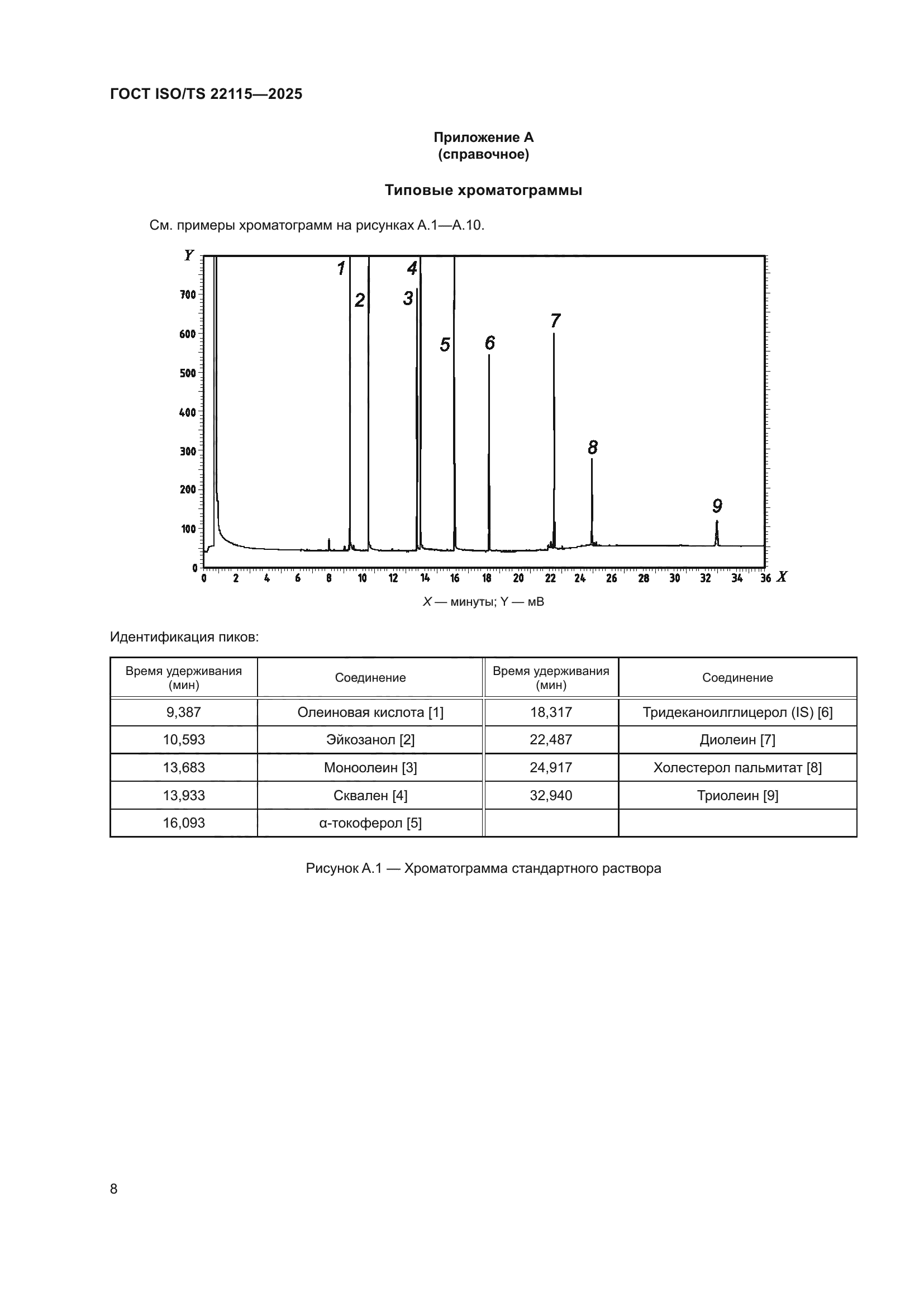ГОСТ ISO/TS 22115-2025