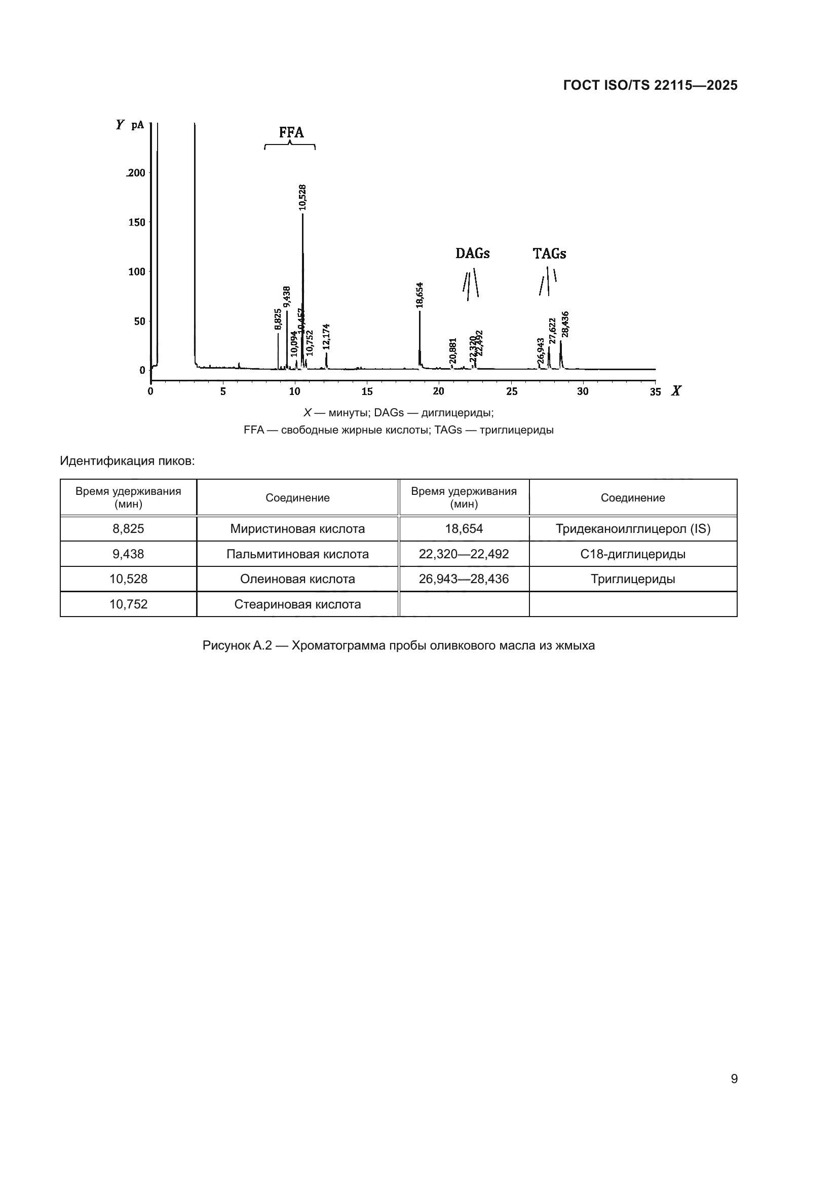 ГОСТ ISO/TS 22115-2025