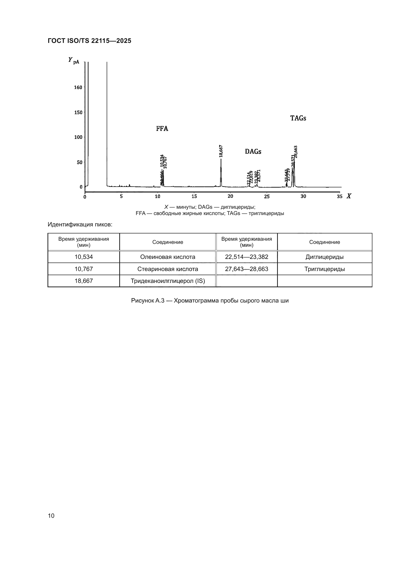 ГОСТ ISO/TS 22115-2025