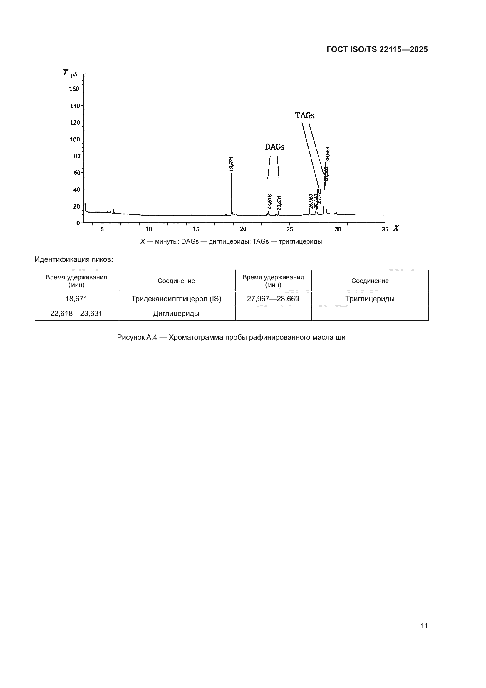 ГОСТ ISO/TS 22115-2025