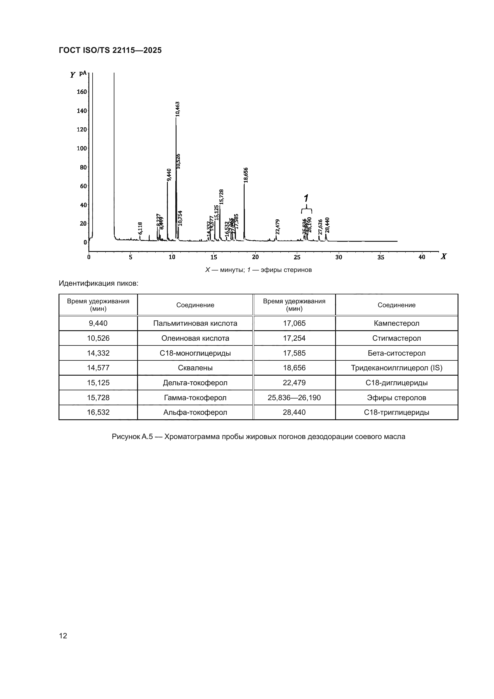 ГОСТ ISO/TS 22115-2025