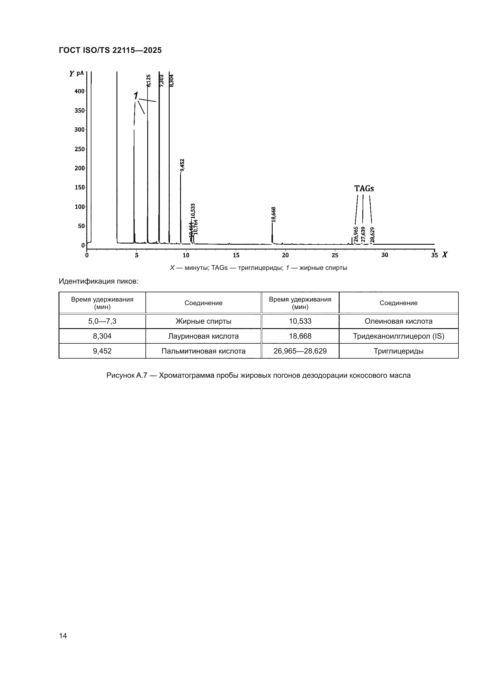 ГОСТ ISO/TS 22115-2025