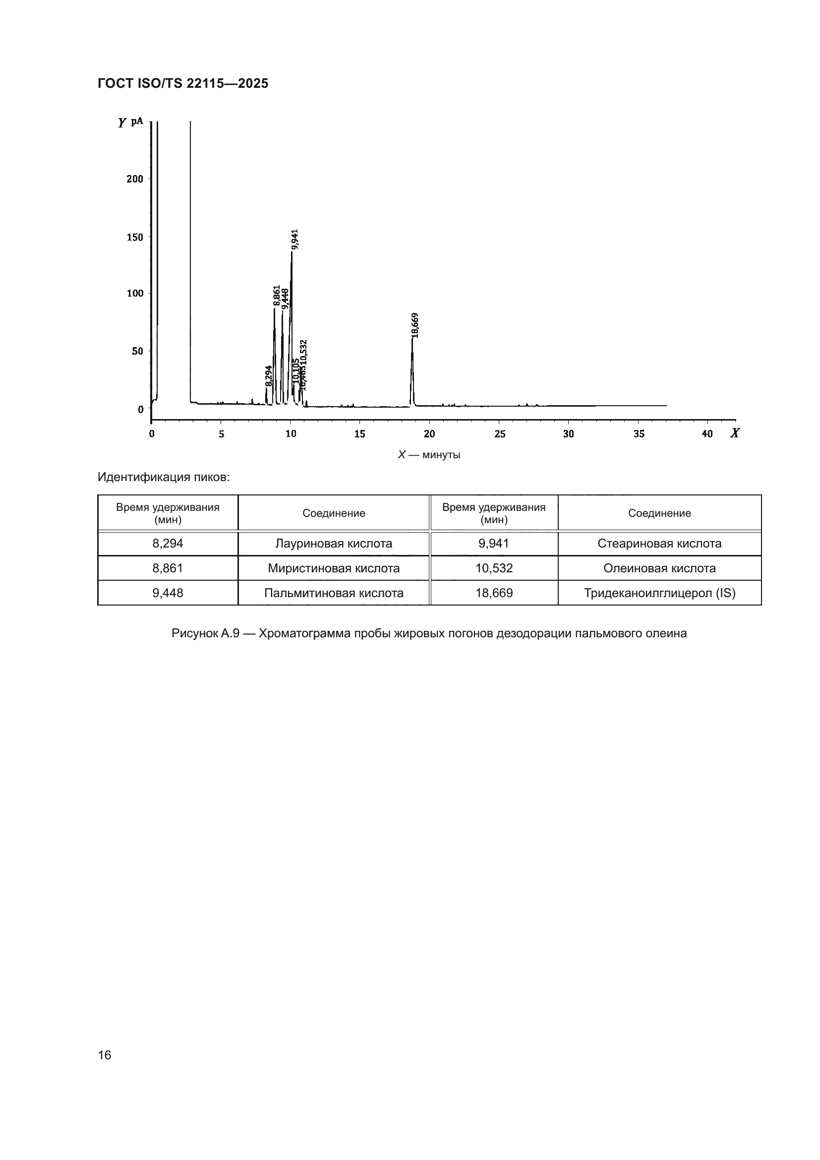 ГОСТ ISO/TS 22115-2025