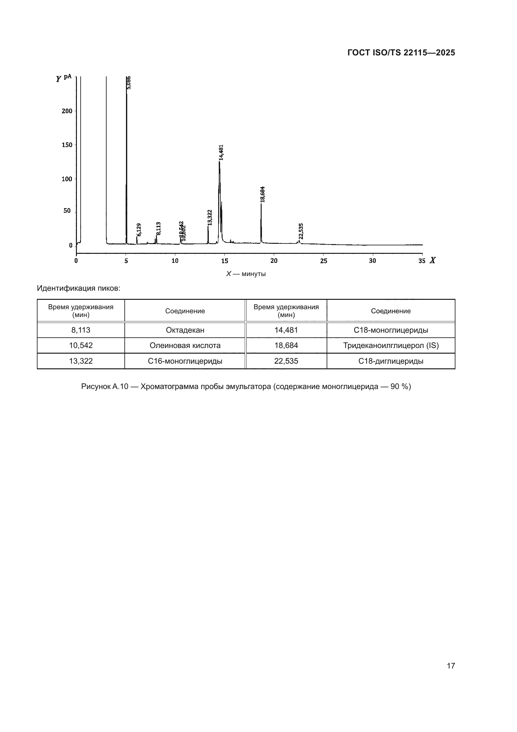 ГОСТ ISO/TS 22115-2025