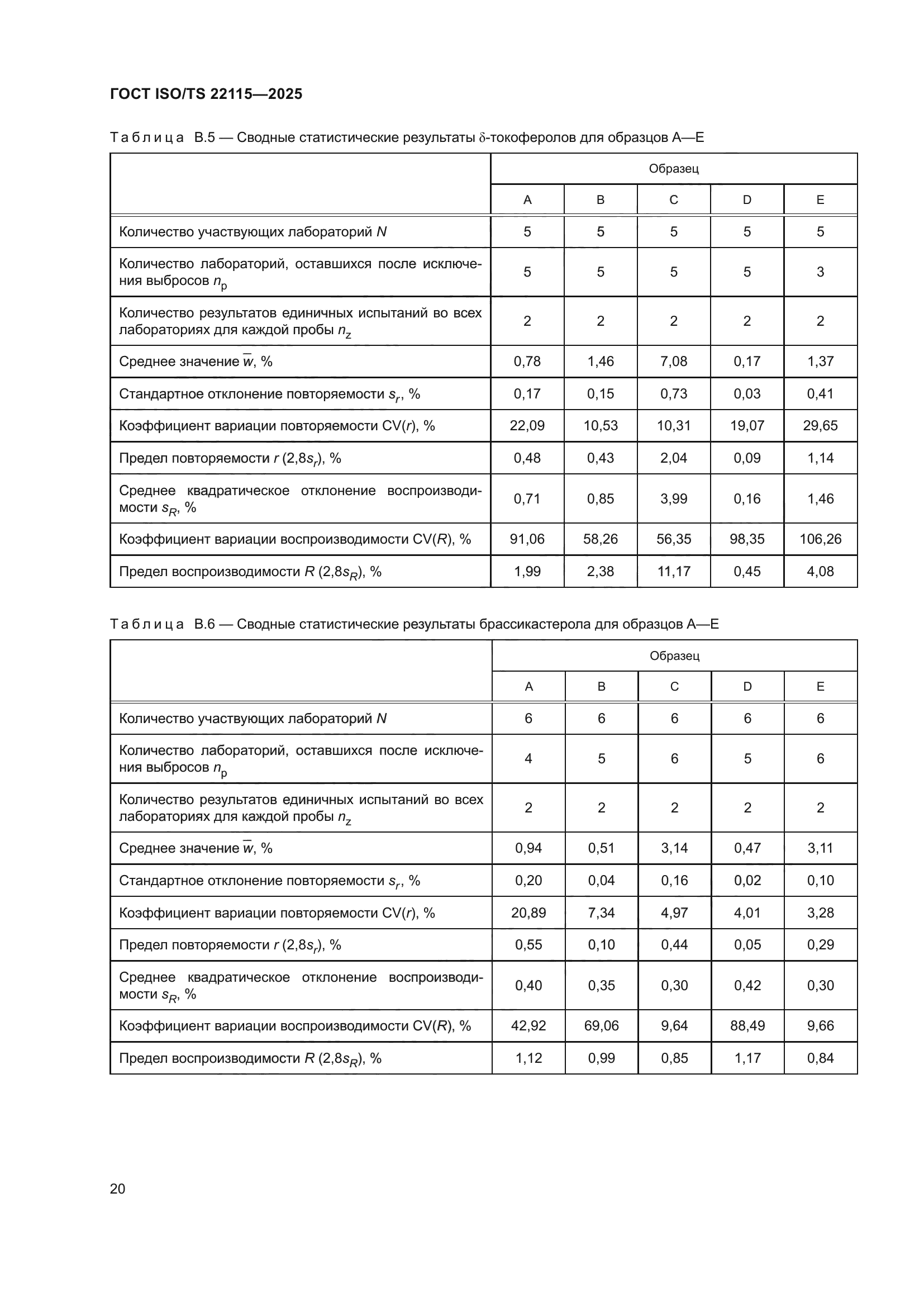 ГОСТ ISO/TS 22115-2025