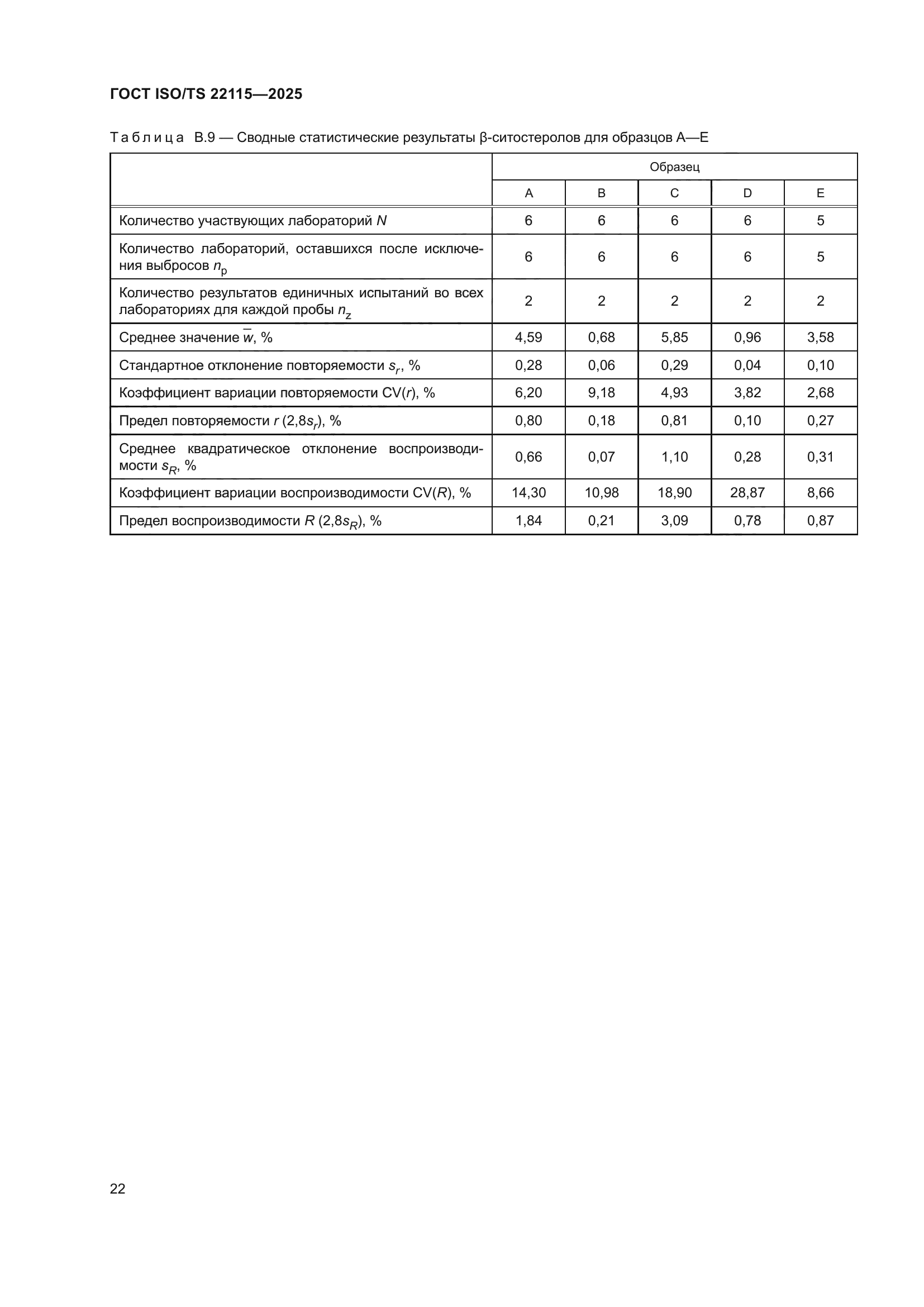 ГОСТ ISO/TS 22115-2025