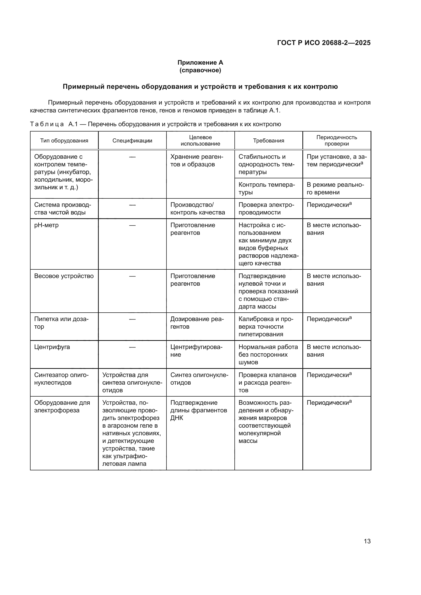 ГОСТ Р ИСО 20688-2-2025