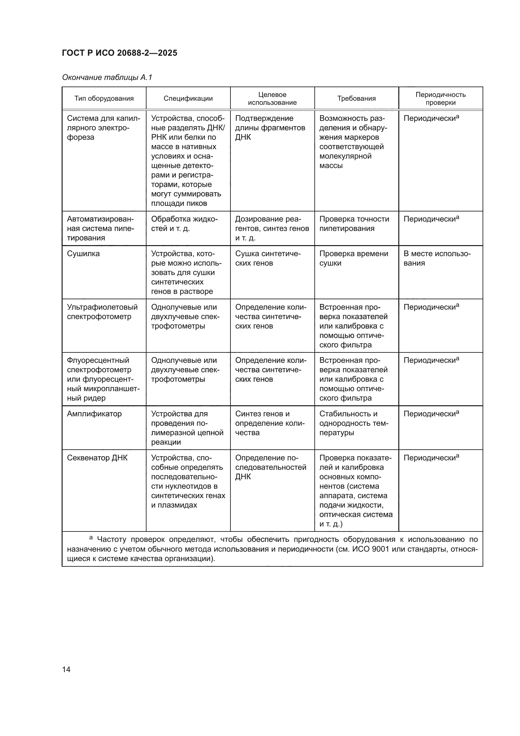 ГОСТ Р ИСО 20688-2-2025